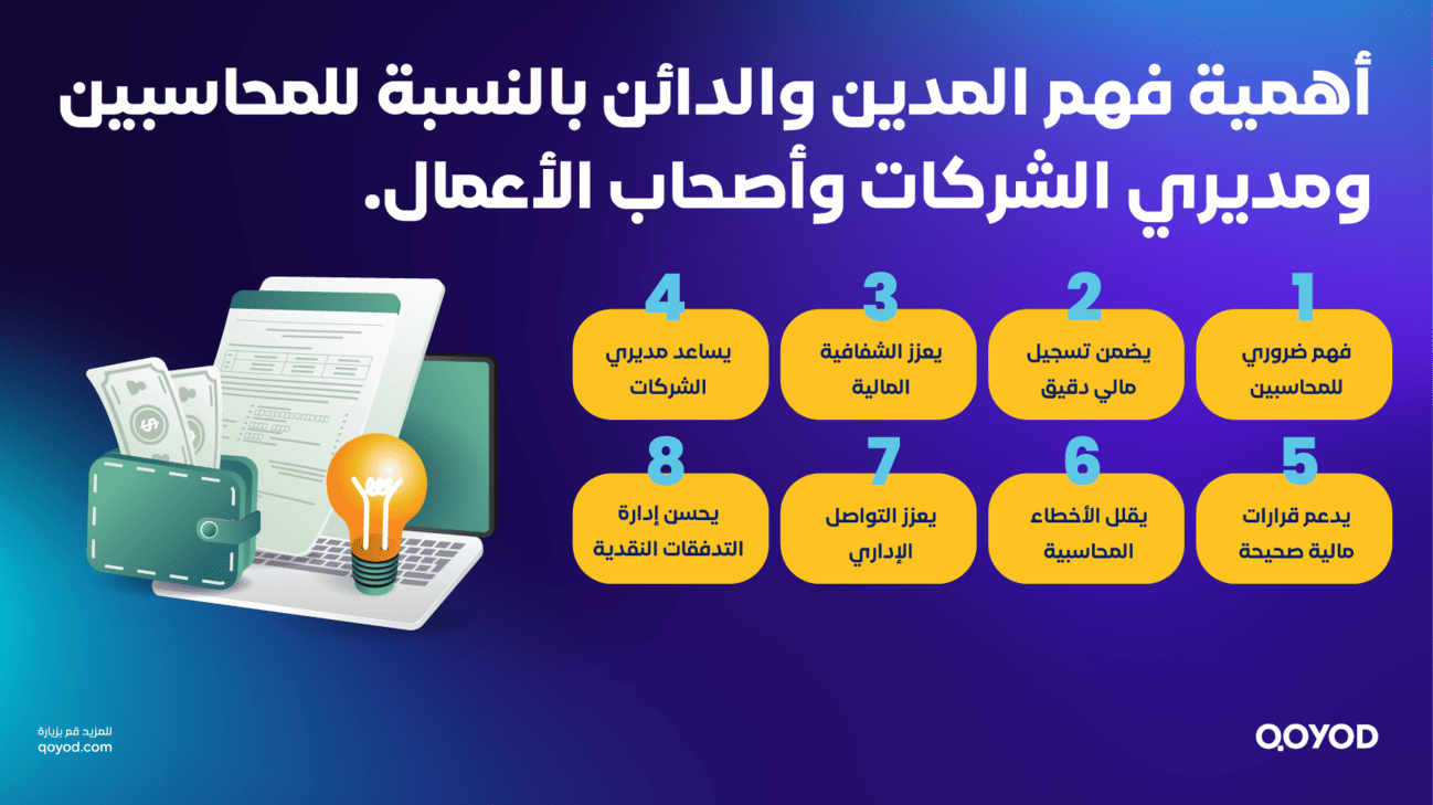 أهمية فهم المدين والدائن بالنسبة للمحاسبين ومديري الشركات وأصحاب الأعمال.
