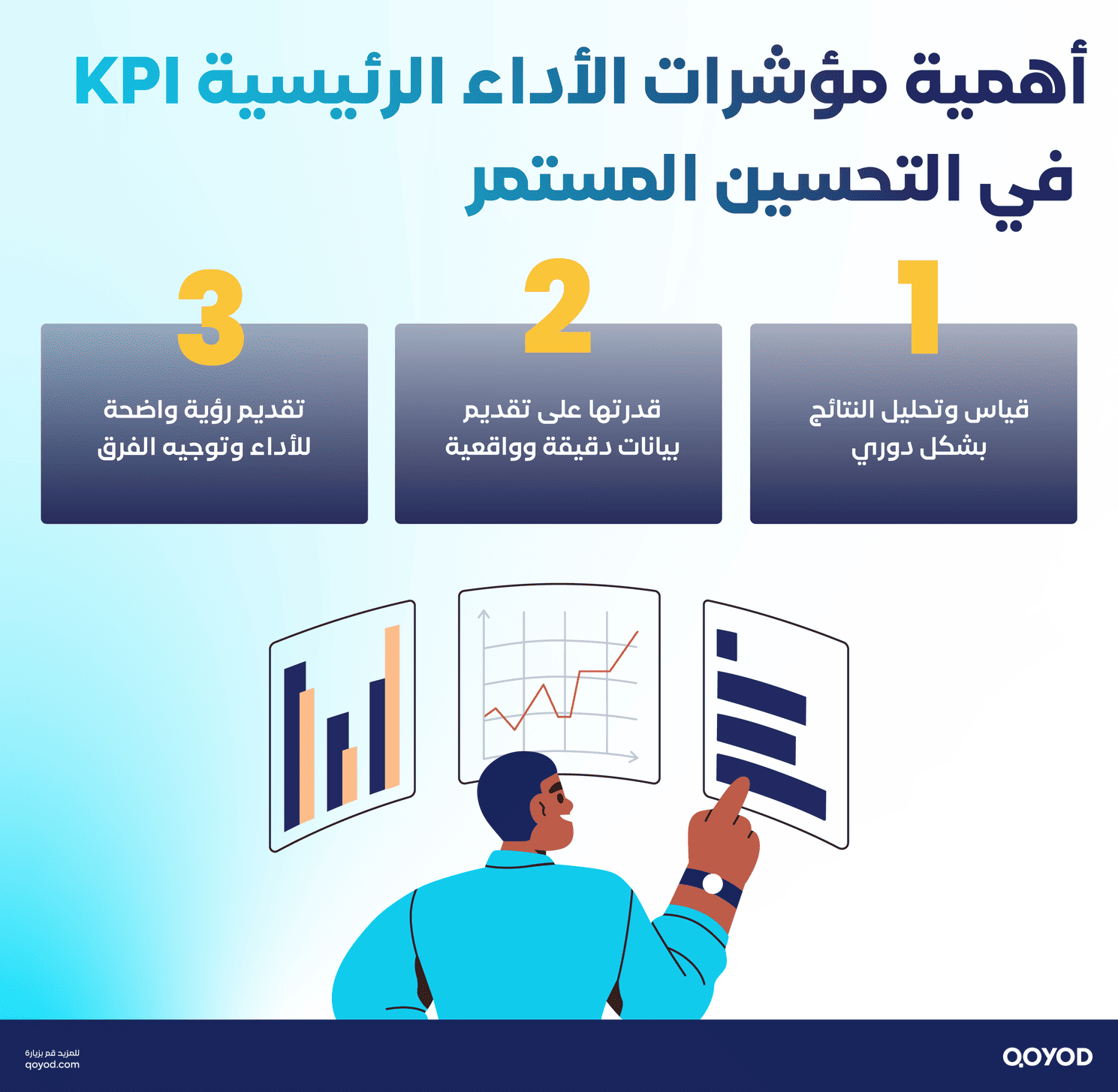 أهمية مؤشرات الأداء الرئيسية KPI في التحسين المستمر