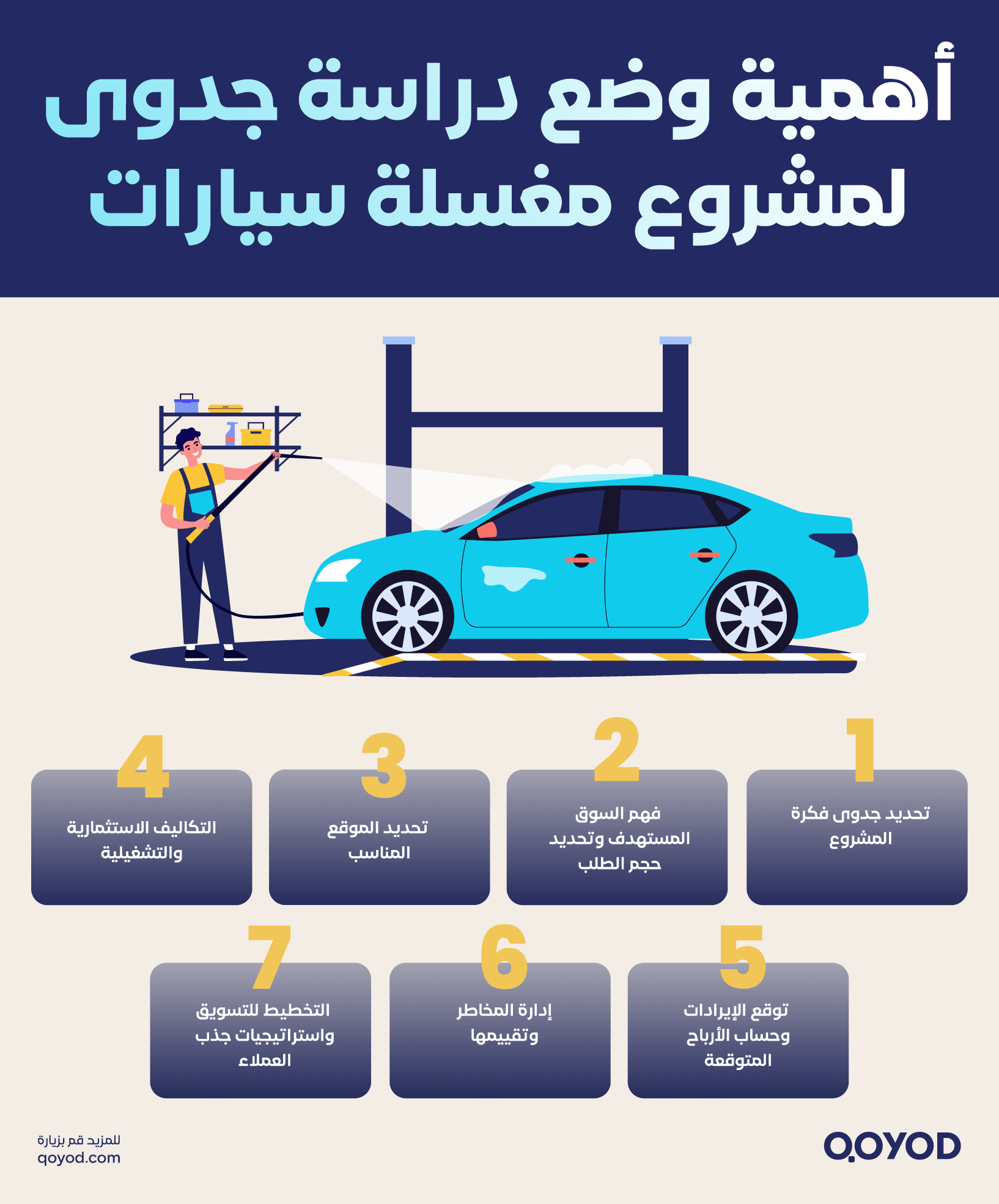 أهمية وضع دراسة جدوى لمشروع مغسلة سيارات دراسة جدوى مشروع مغسلة سيارات - مع نموذج دراسة جدوى مجانا - قيود أهمية وضع دراسة جدوى لمشروع مغسلة سيارات
