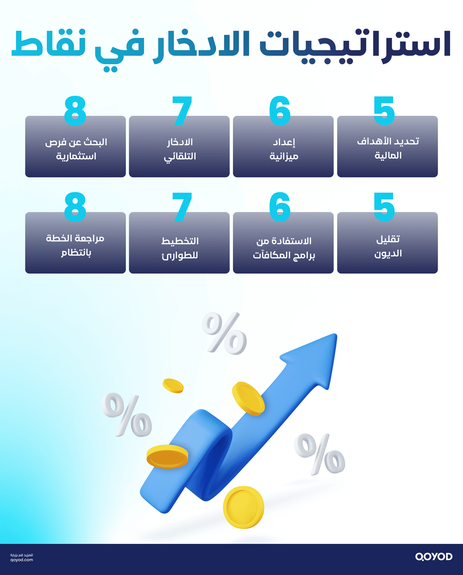 استراتيجيات الادخار الذكي كيف تدّخر بذكاء وتحقق هدفك في الحرية المالية - قيود استراتيجيات الادخار الذكي