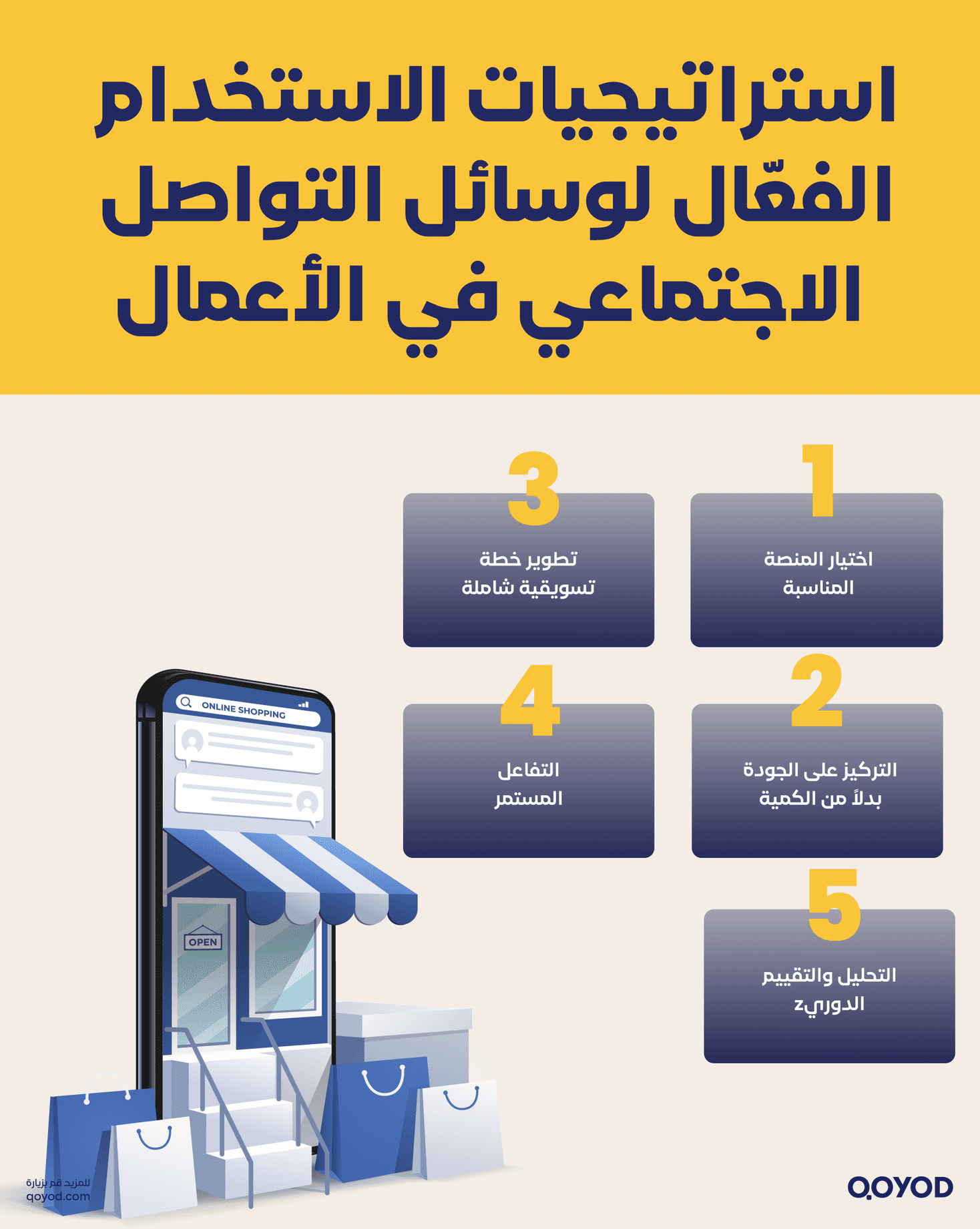 استراتيجيات الاستخدام الفعّال لوسائل التواصل الاجتماعي في الأعمال