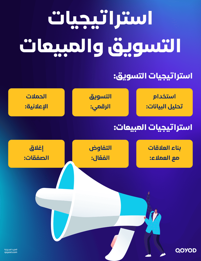 استراتيجيات التسويق والمبيعات
