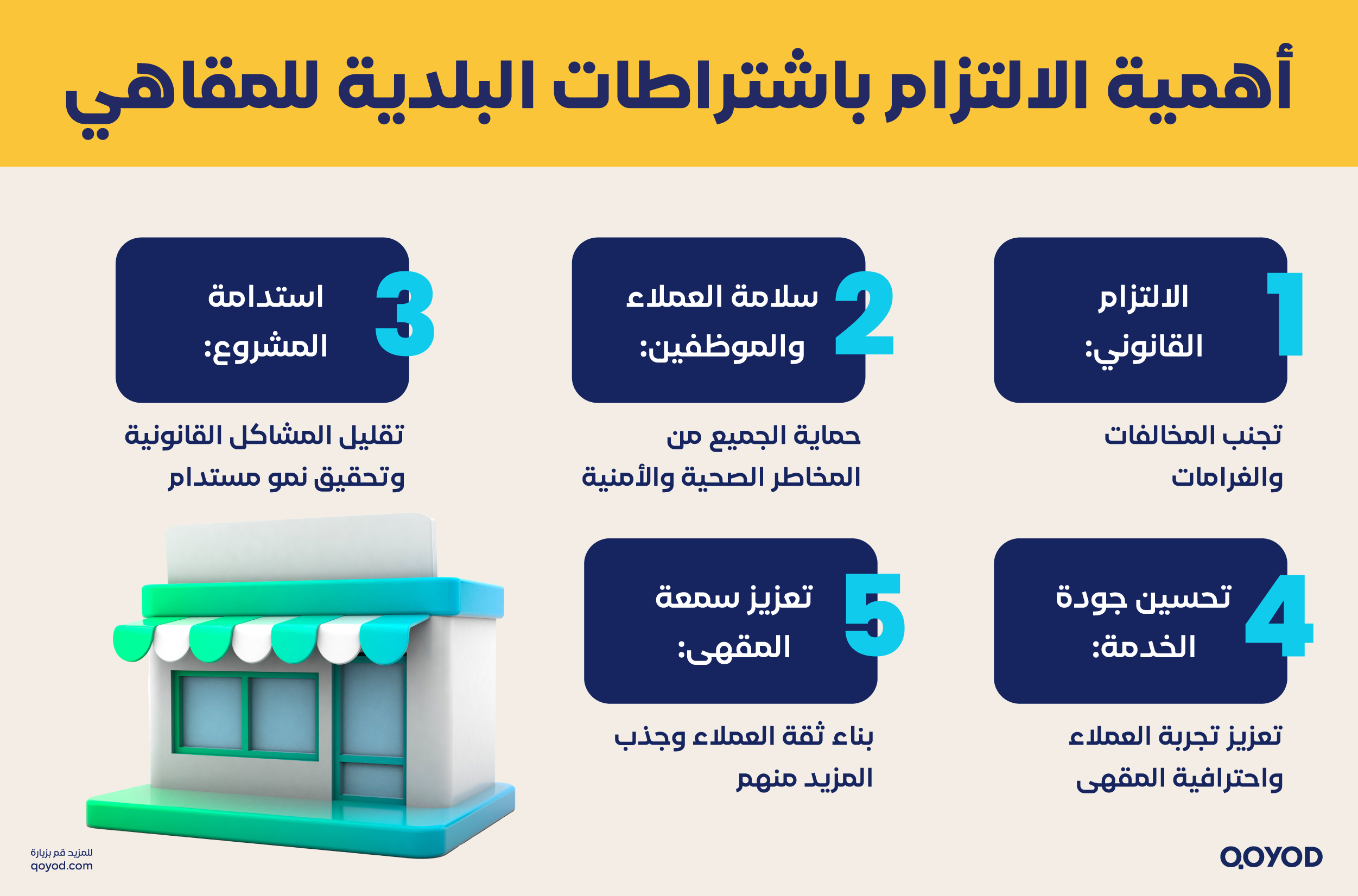 اشتراطات البلدية للمقاهي