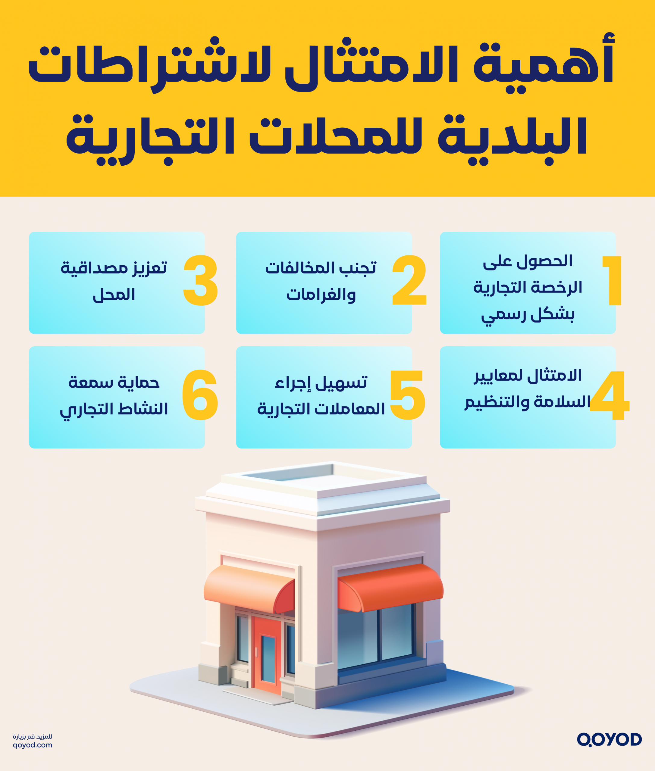اشتراطات البلدية للمحلات التجارية