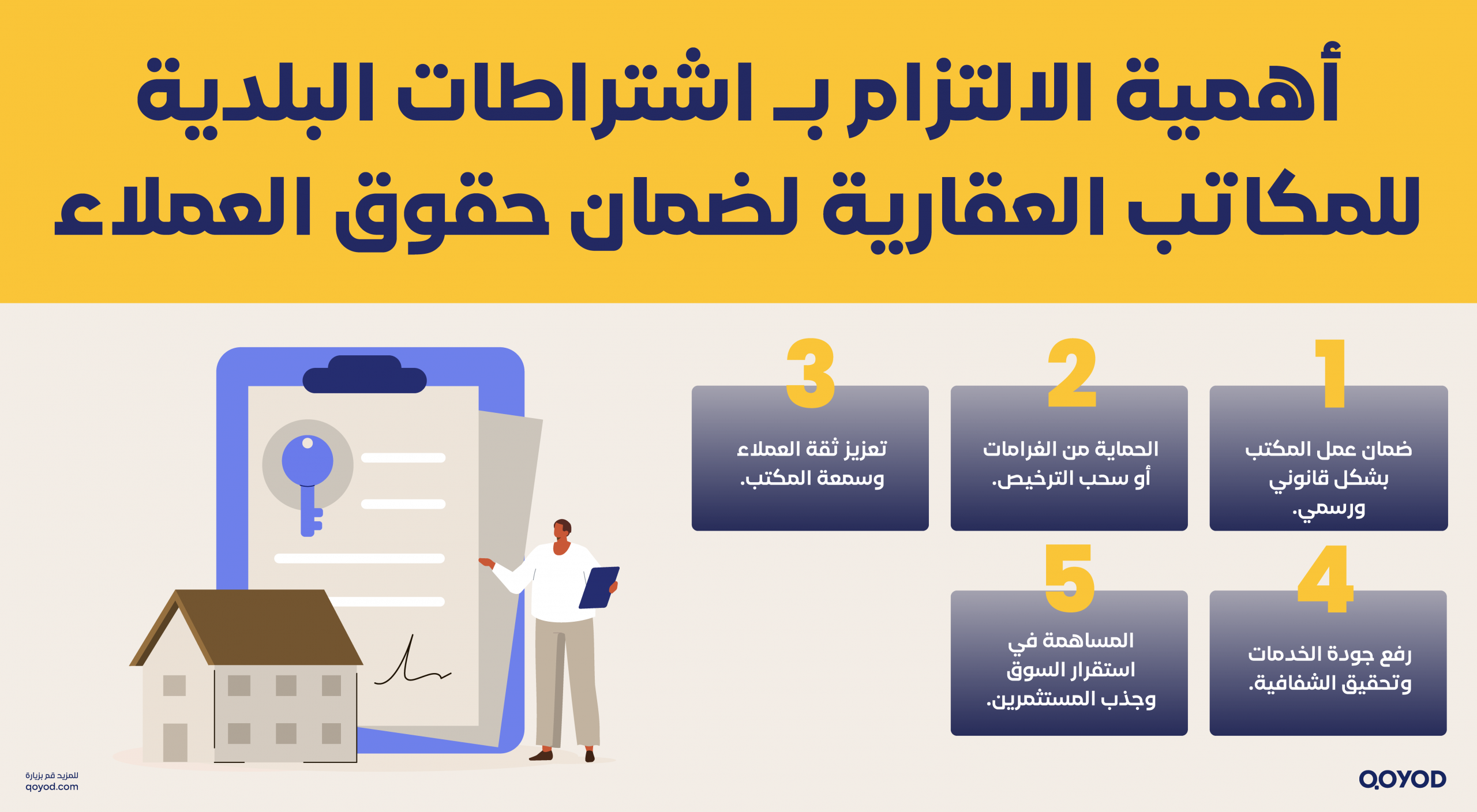اشتراطات البلدية للمكاتب العقارية: