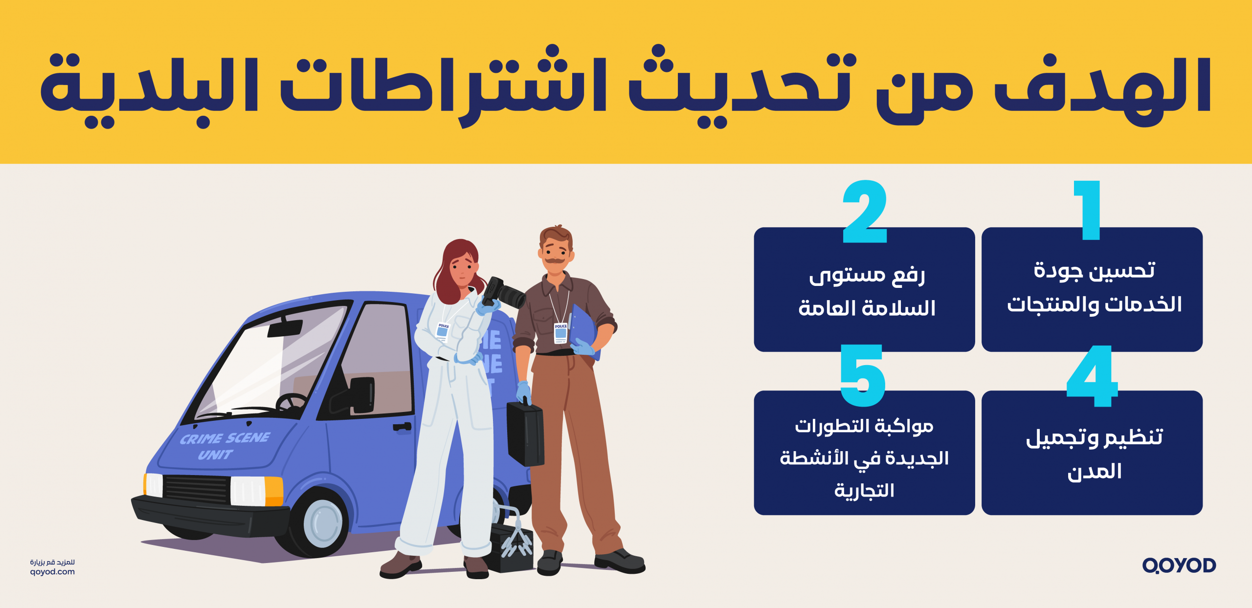  اشتراطات البلدية