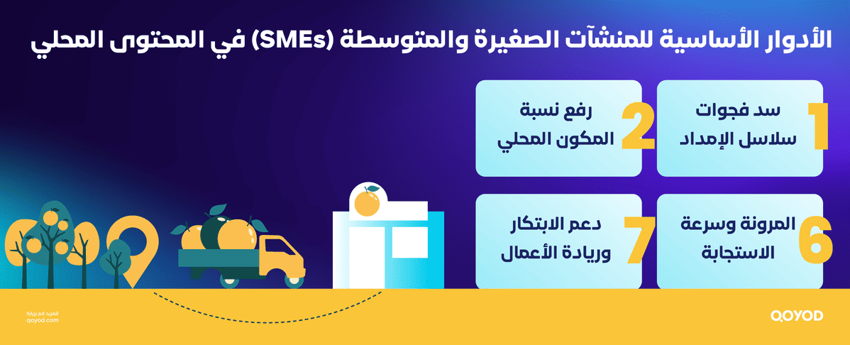 الأدوار الأساسية للمنشآت الصغيرة والمتوسطة (SMEs) في المحتوى المحلي