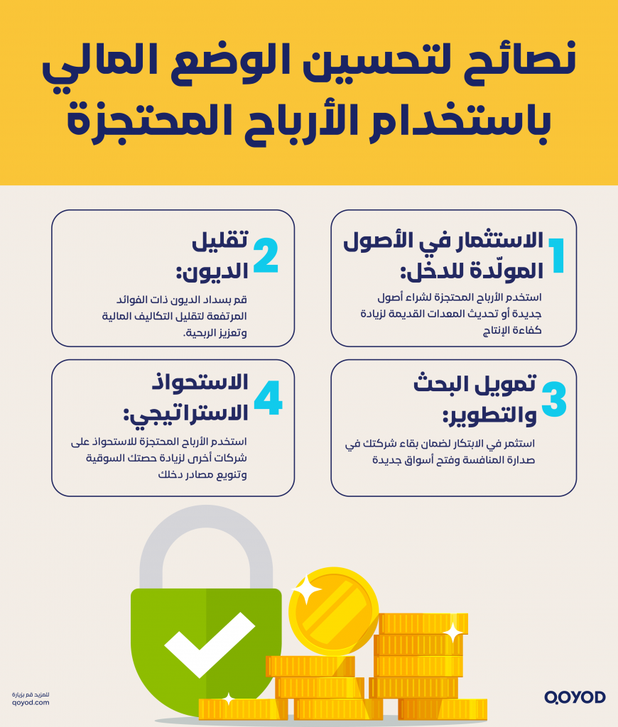 الأرباح المبقاة أوالمحتجزة