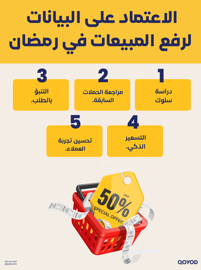 الاعتماد على البيانات لرفع المبيعات في رمضان