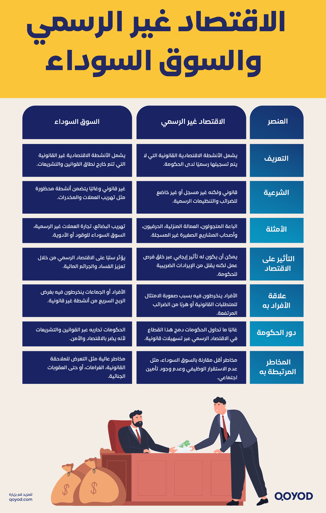 الاقتصاد غير الرسمي والسوق السوداء
