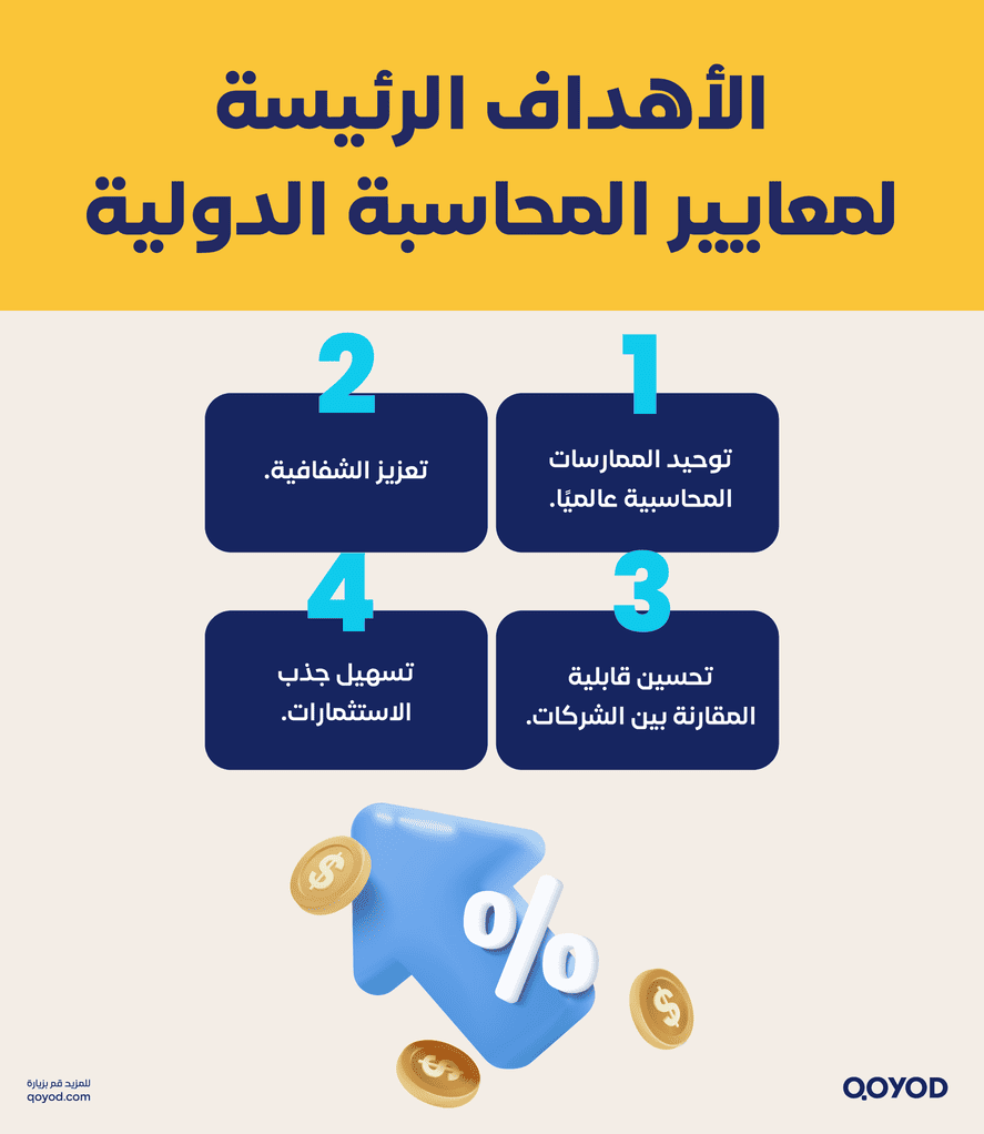 الأهداف الرئيسة لمعايير المحاسبة الدولية