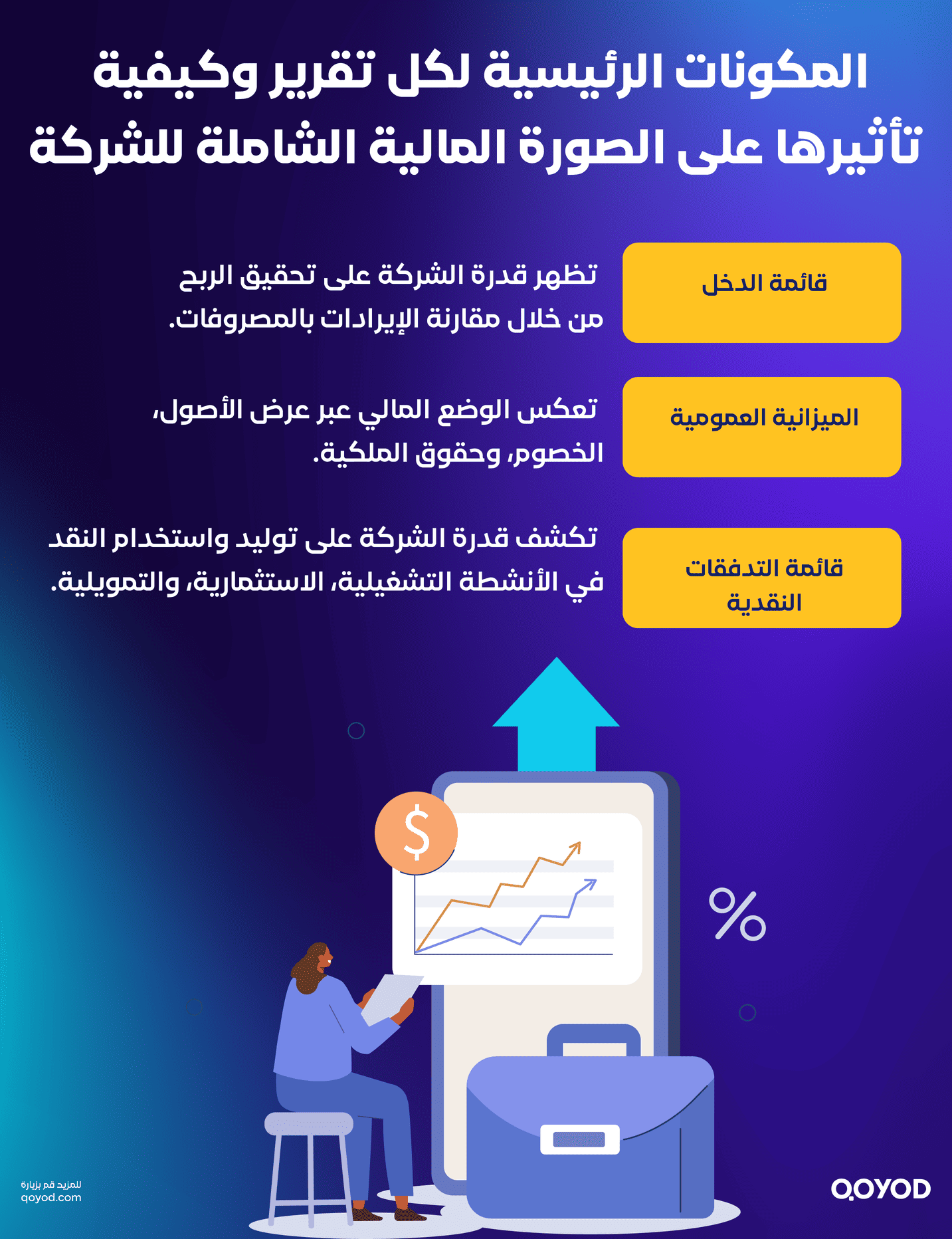 البيانات المالية ومكوناتها الأساسية