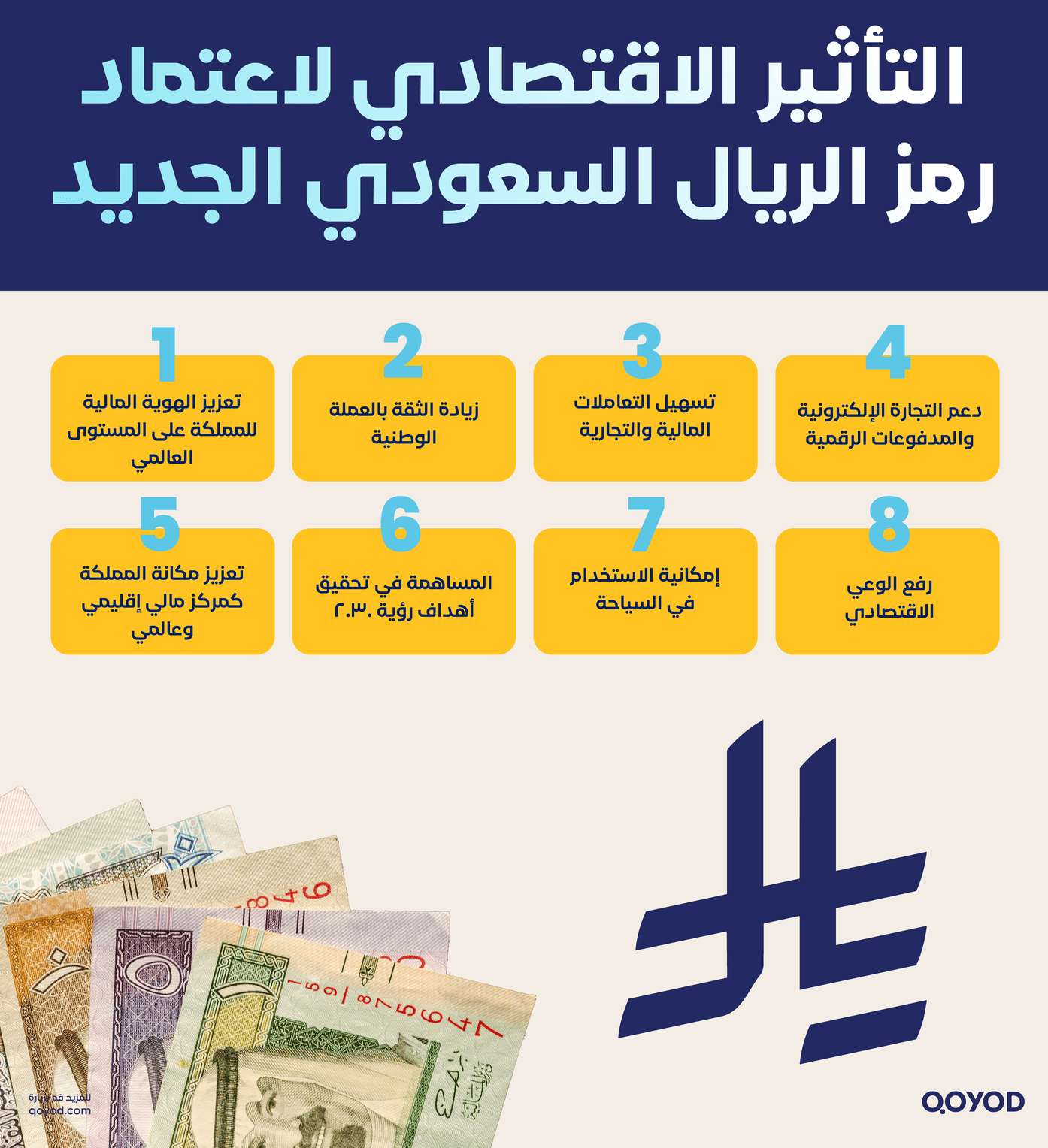 التأثير الاقتصادي لاعتماد رمز الريال السعودي