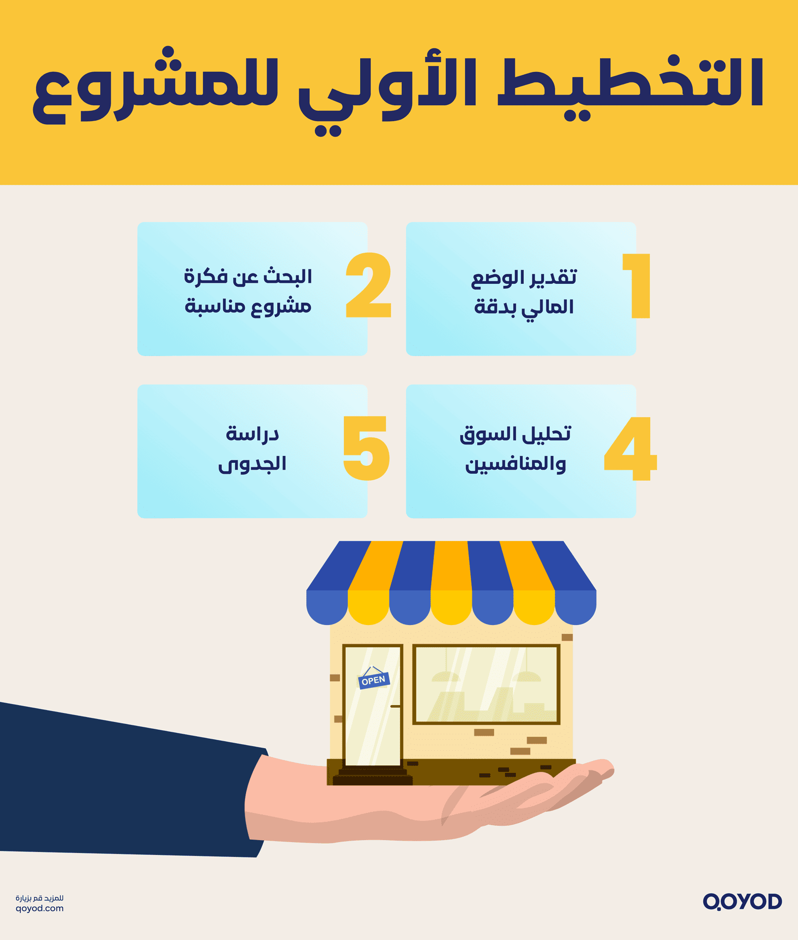 التخطيط الأولي للمشروع