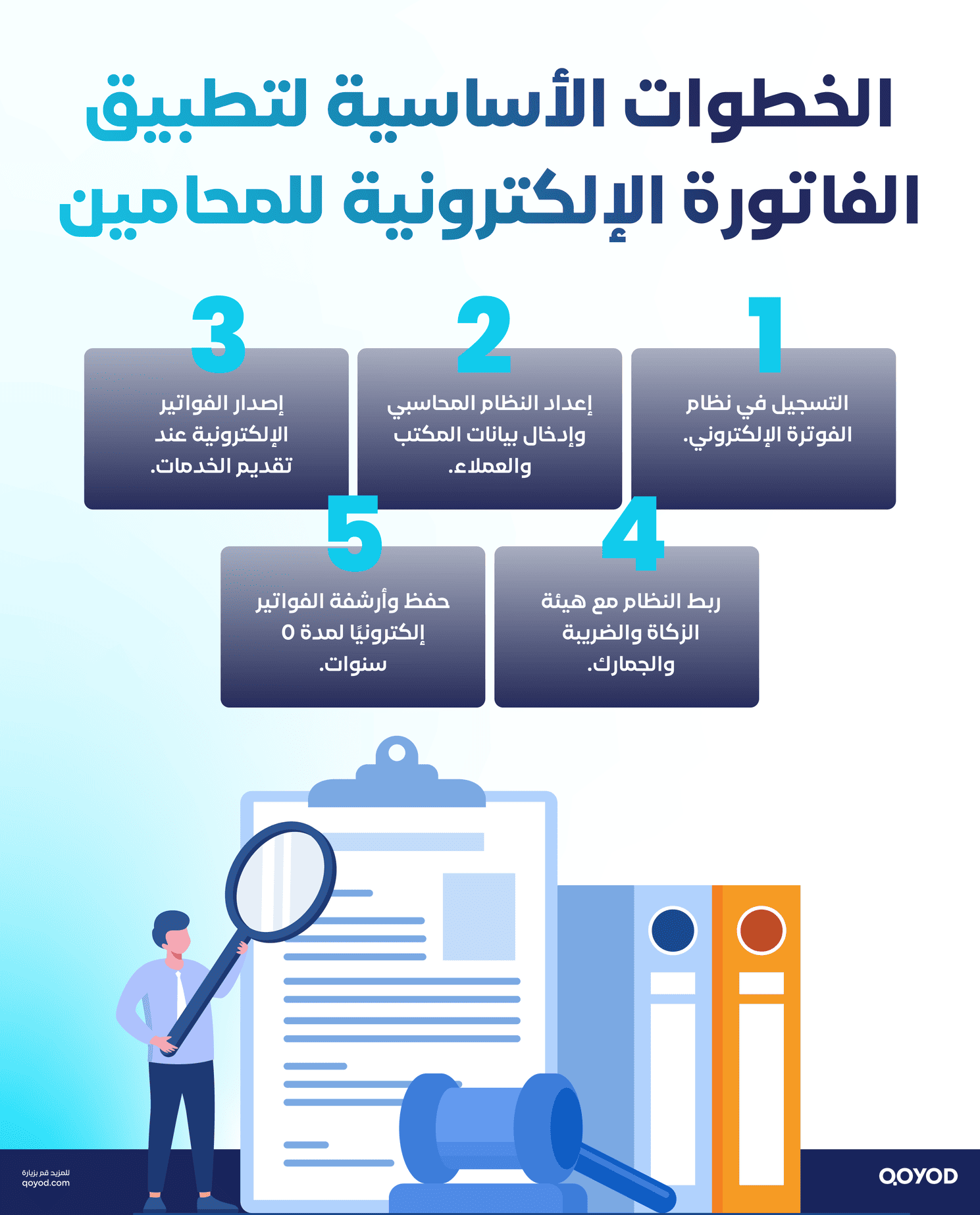 الخطوات الأساسية لتطبيق الفاتورة الإلكترونية للمحامين