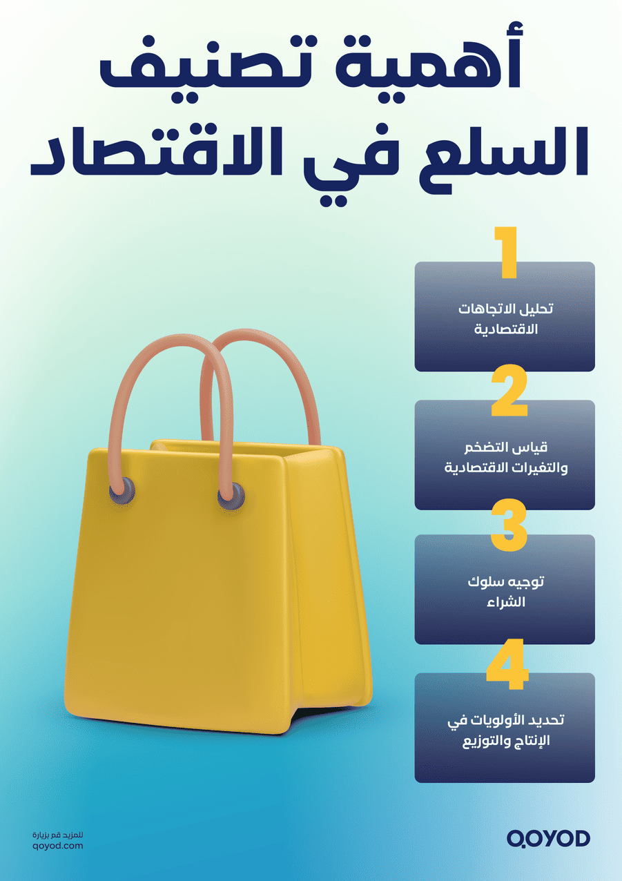 السلع في الاقتصاد