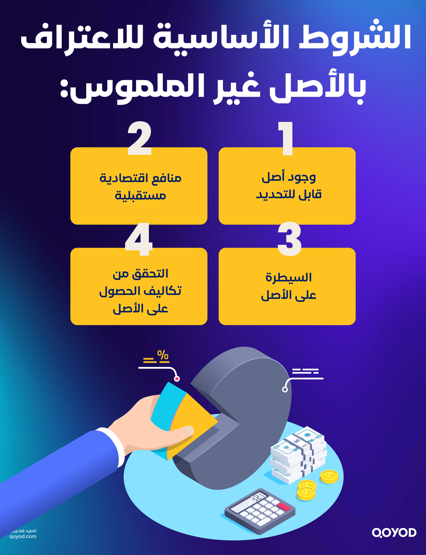 الشروط الأساسية للاعتراف بالأصل غير الملموس