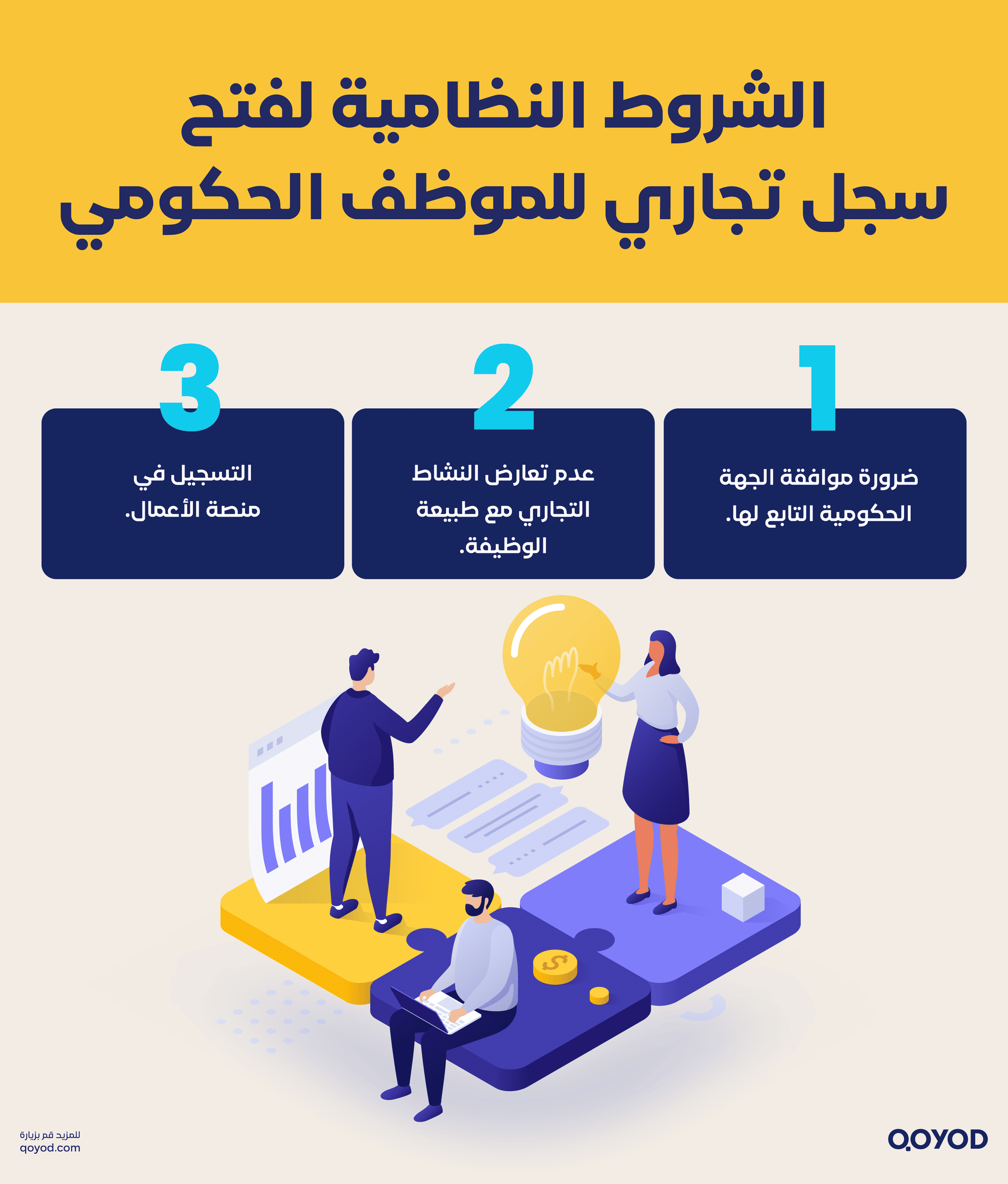 الشروط النظامية لفتحسجل تجاري للموظف الحكومي