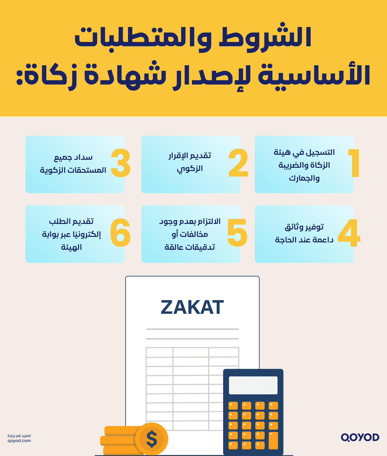 الشروط والمتطلبات الأساسية لإصدار شهادة زكاة
