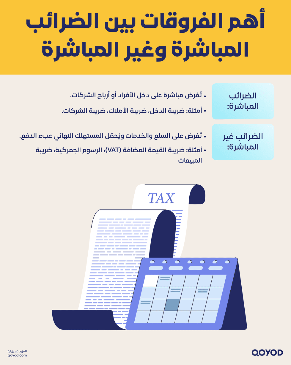 الضرائب المباشرة وغير المباشرة