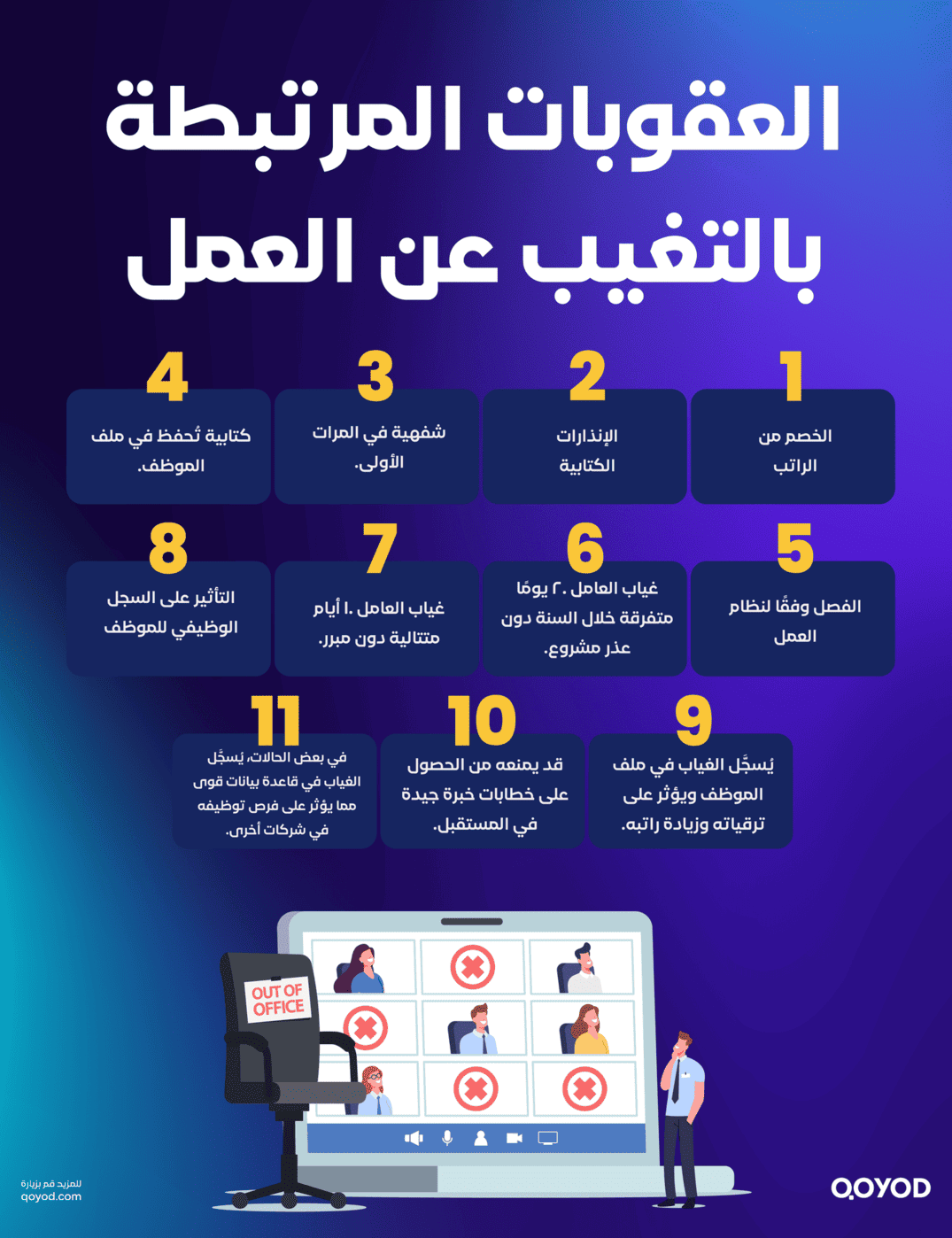 العقوبات المرتبطة بالتغيب