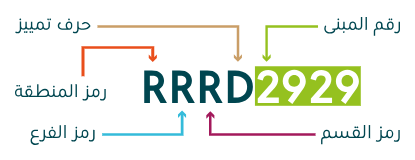 العنوان المختصر