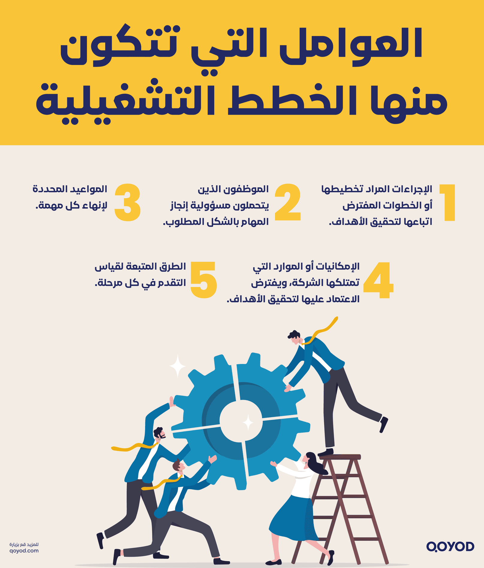 العوامل التي تتكون منها الخطط التشغيلية