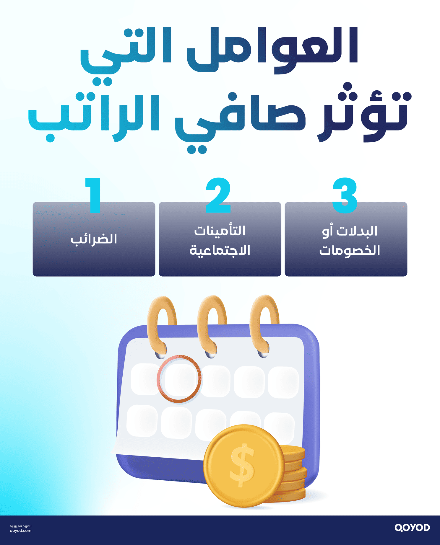 العوامل التي تعتمد عليها الحاسبة لحساب صافي الراتب حاسبة الراتب اعرف صافي دخلك بسهولة - قيود العوامل التي تعتمد عليها الحاسبة لحساب صافي الراتب