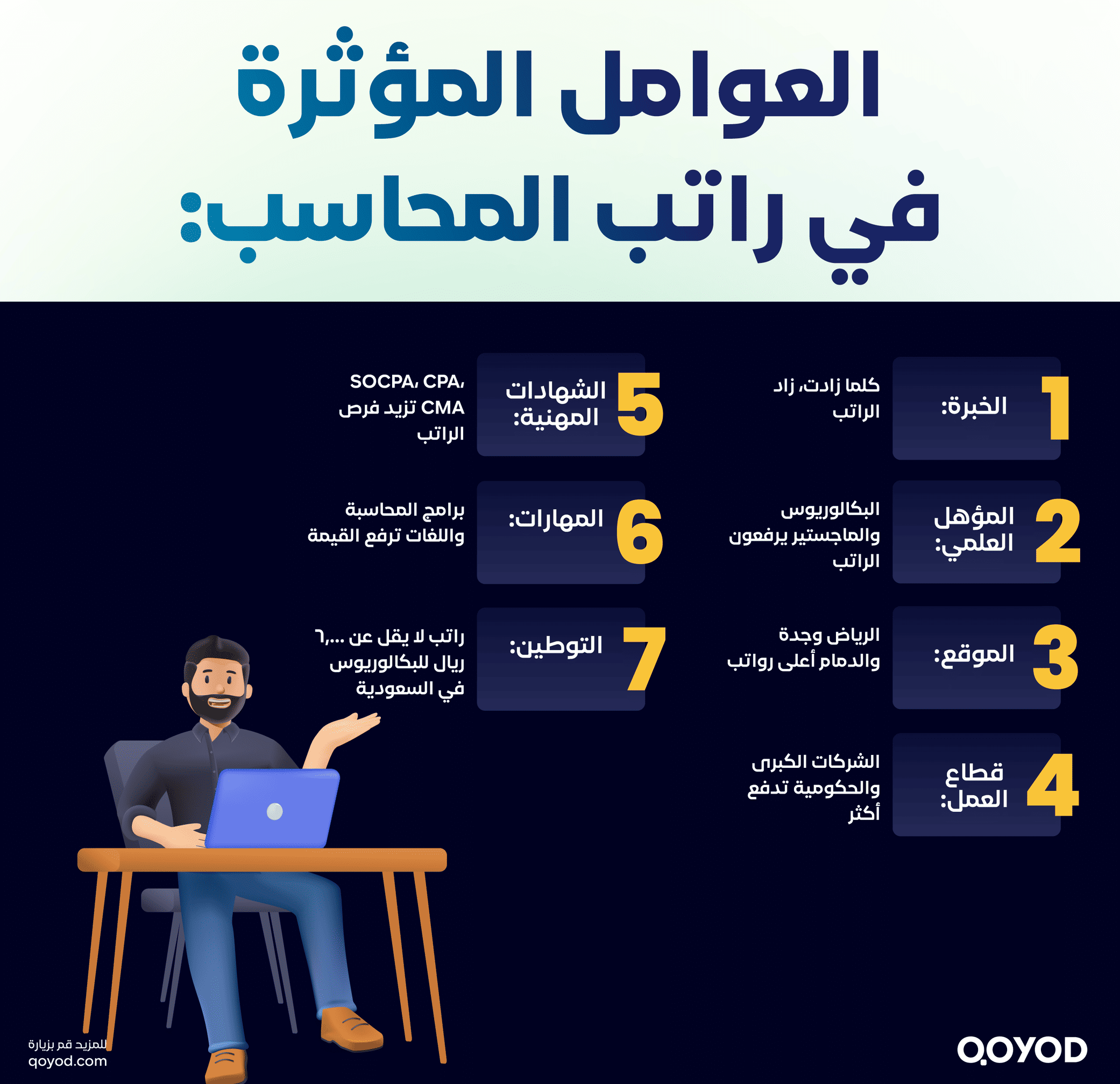 العوامل المؤثرة في تحديد راتب المحاسب