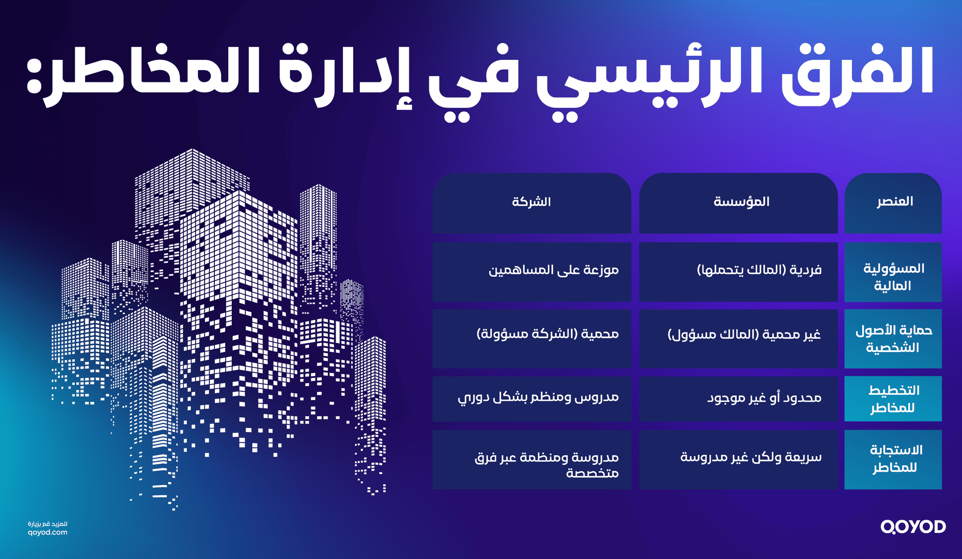الفرق الرئيسي في إدارة المخاطر الشركة والمؤسسة: اكتشف الفروقات وأيهما الأنسب لنجاحك التجاري؟ - قيود الفرق الرئيسي في إدارة المخاطر