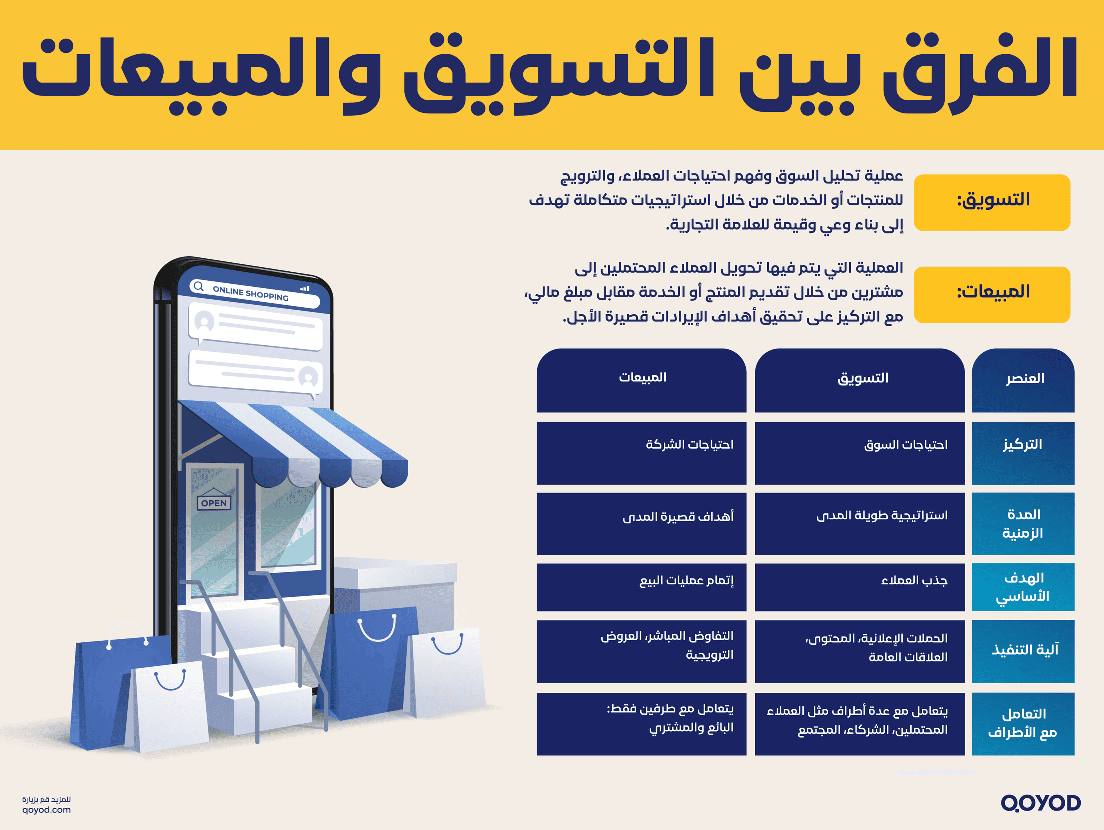 الفرق بين التسويق والمبيعات