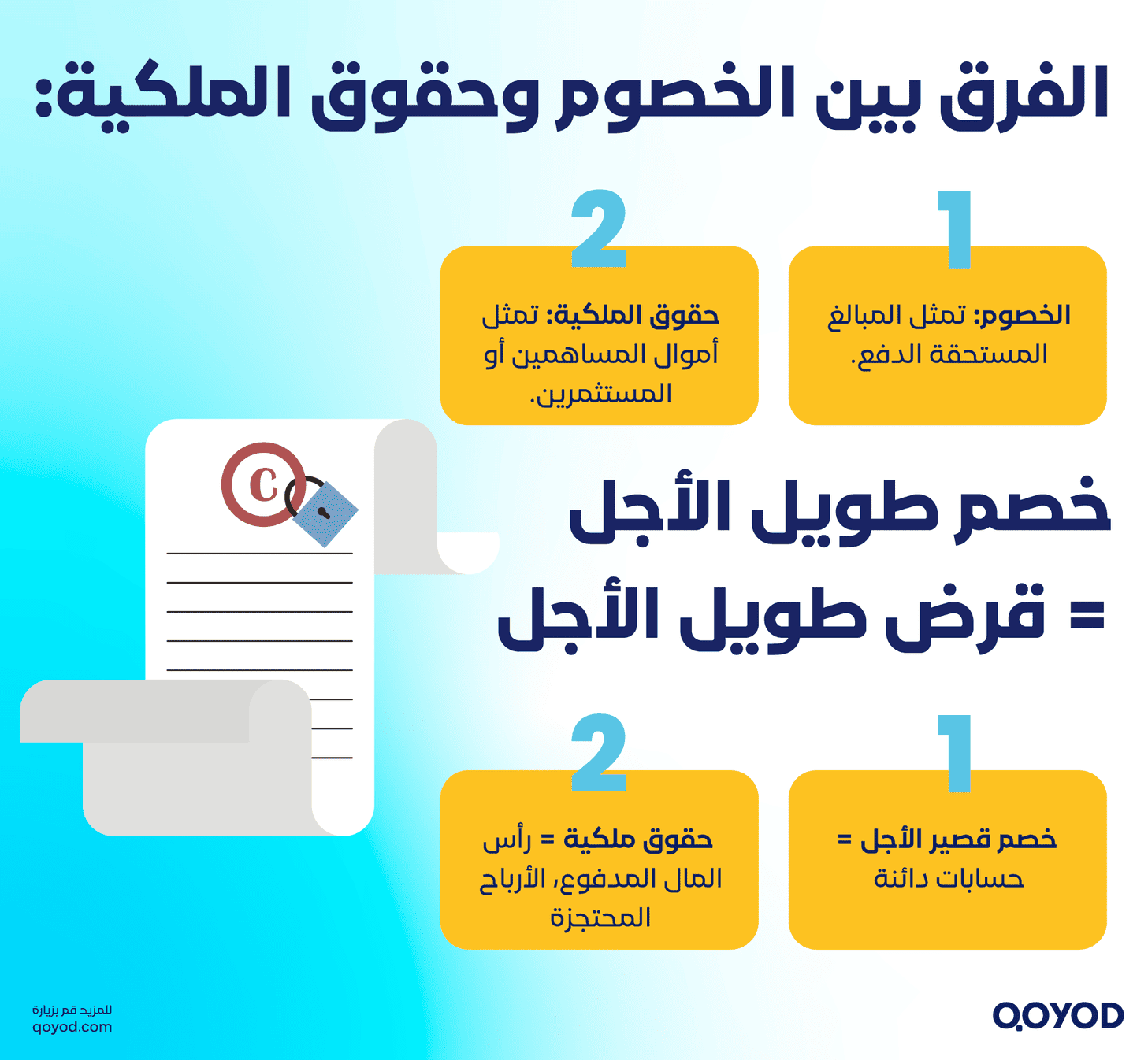 الفرق بين الخصوم وحقوق الملكية