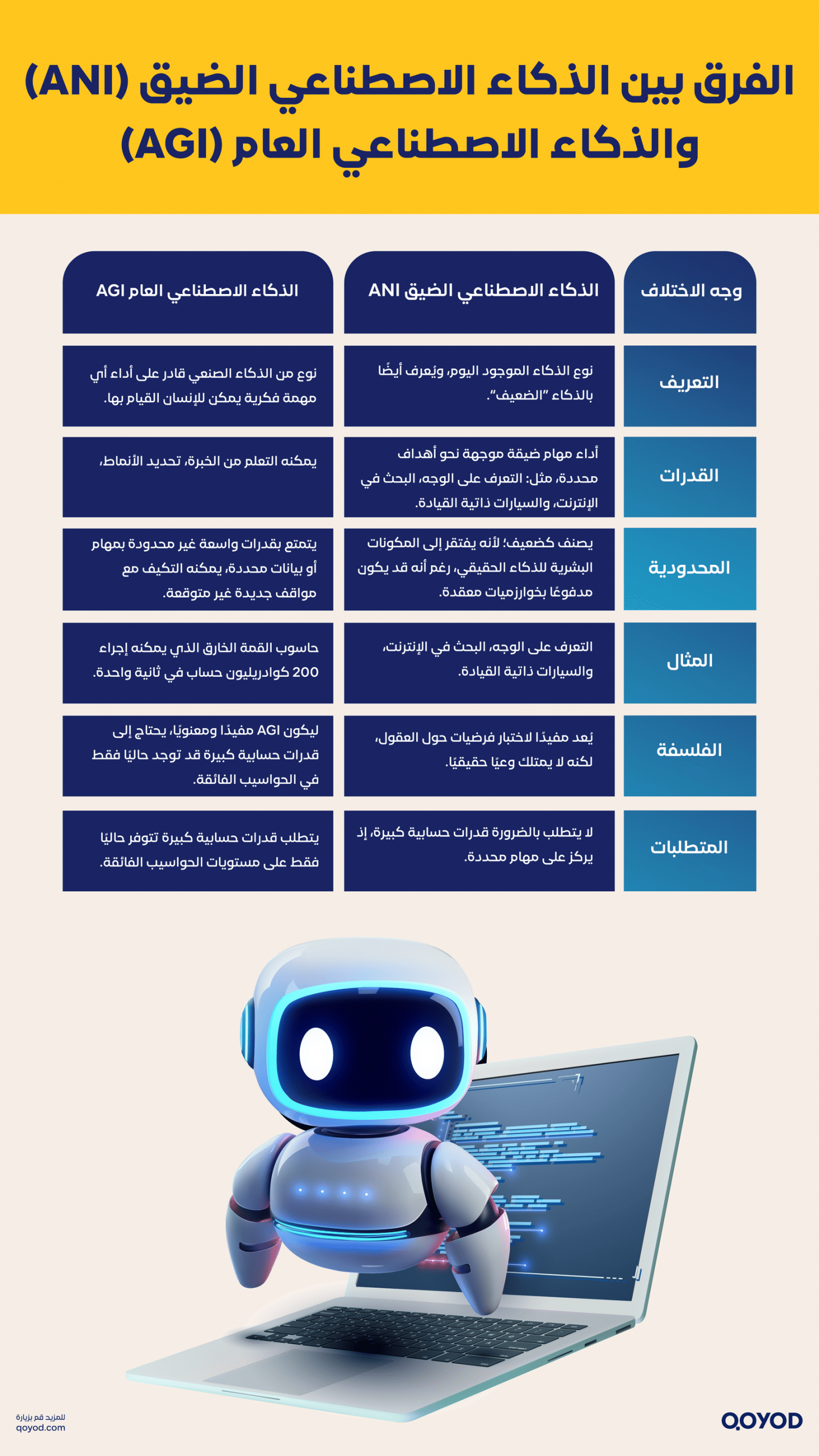 الفرق بين الذكاء الاصطناعي الضيق (ANI) والذكاء الاصطناعي العام (AGI)