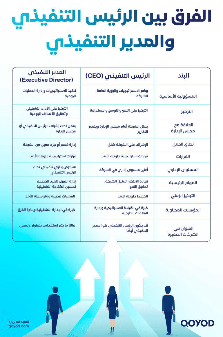 الفرق بين الرئيس التنفيذي والمدير التنفيذي
