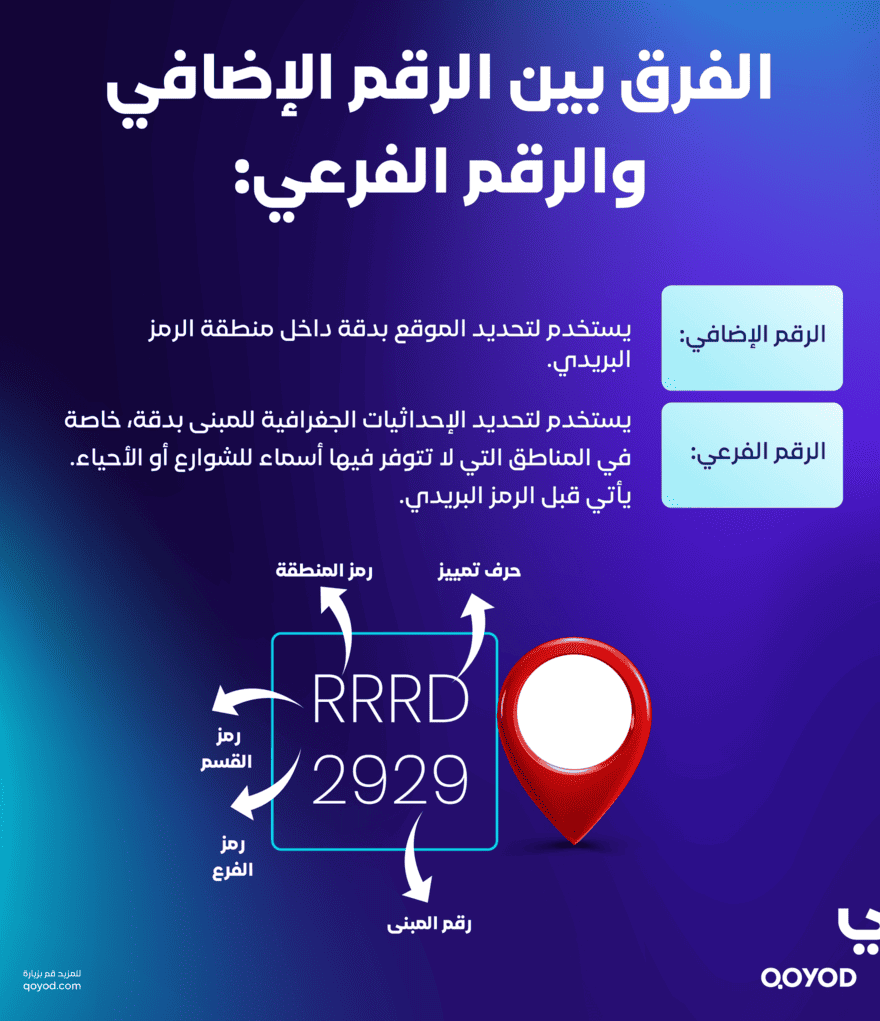 الفرق بين الرقم الإضافي والرقم الفرعي