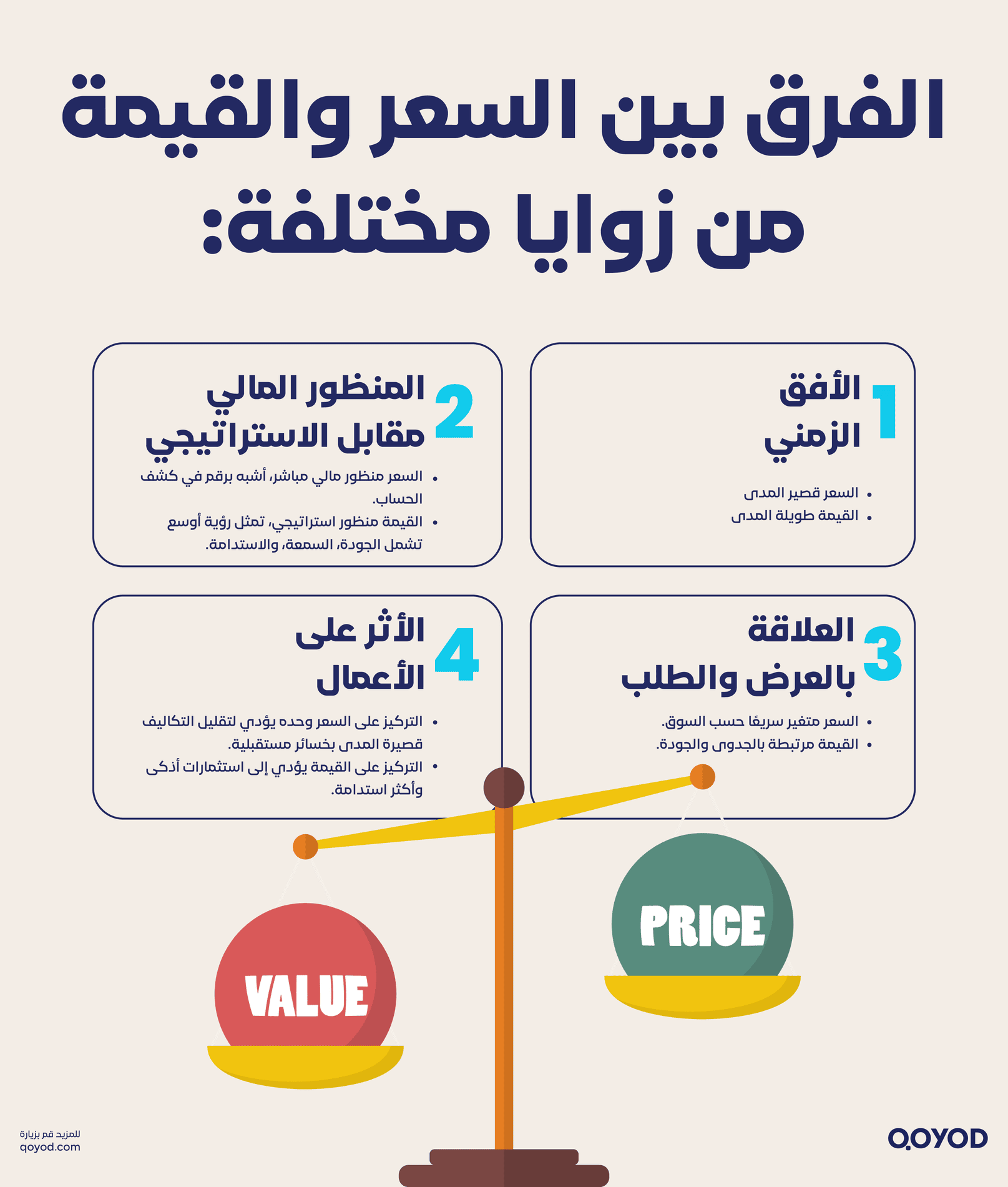 الفرق بين السعر والقيمة من زوايا مختلفة الفرق بين السعر والقيمة: ما يجب أن يعرفه كل مستثمر ورائد أعمال - قيود الفرق بين السعر والقيمة من زوايا مختلفة