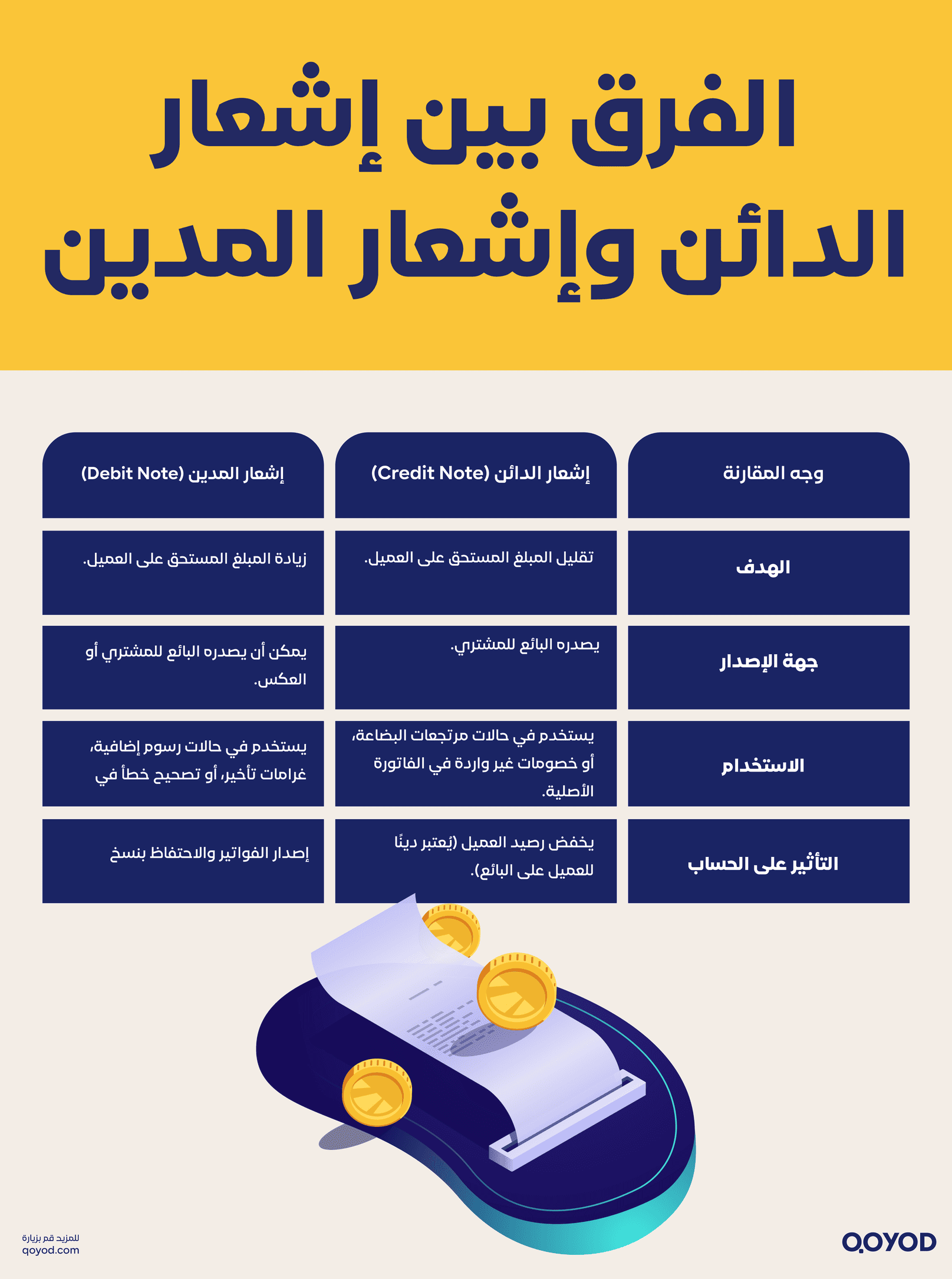 الفرق بين إشعار الدائن وإشعار المدين