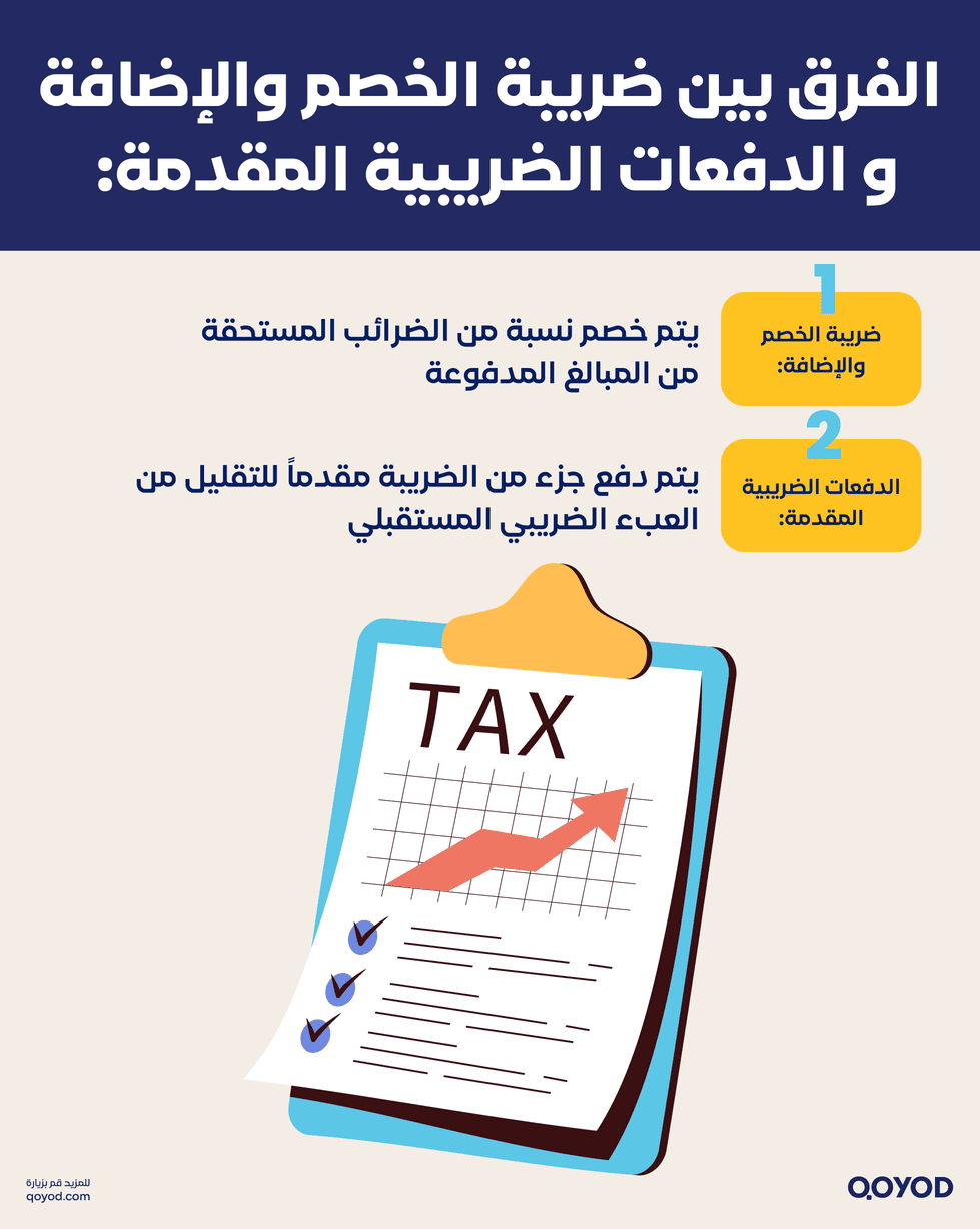 الفرق بين ضريبة الخصم والإضافة والدفعات الضريبية المقدمة
