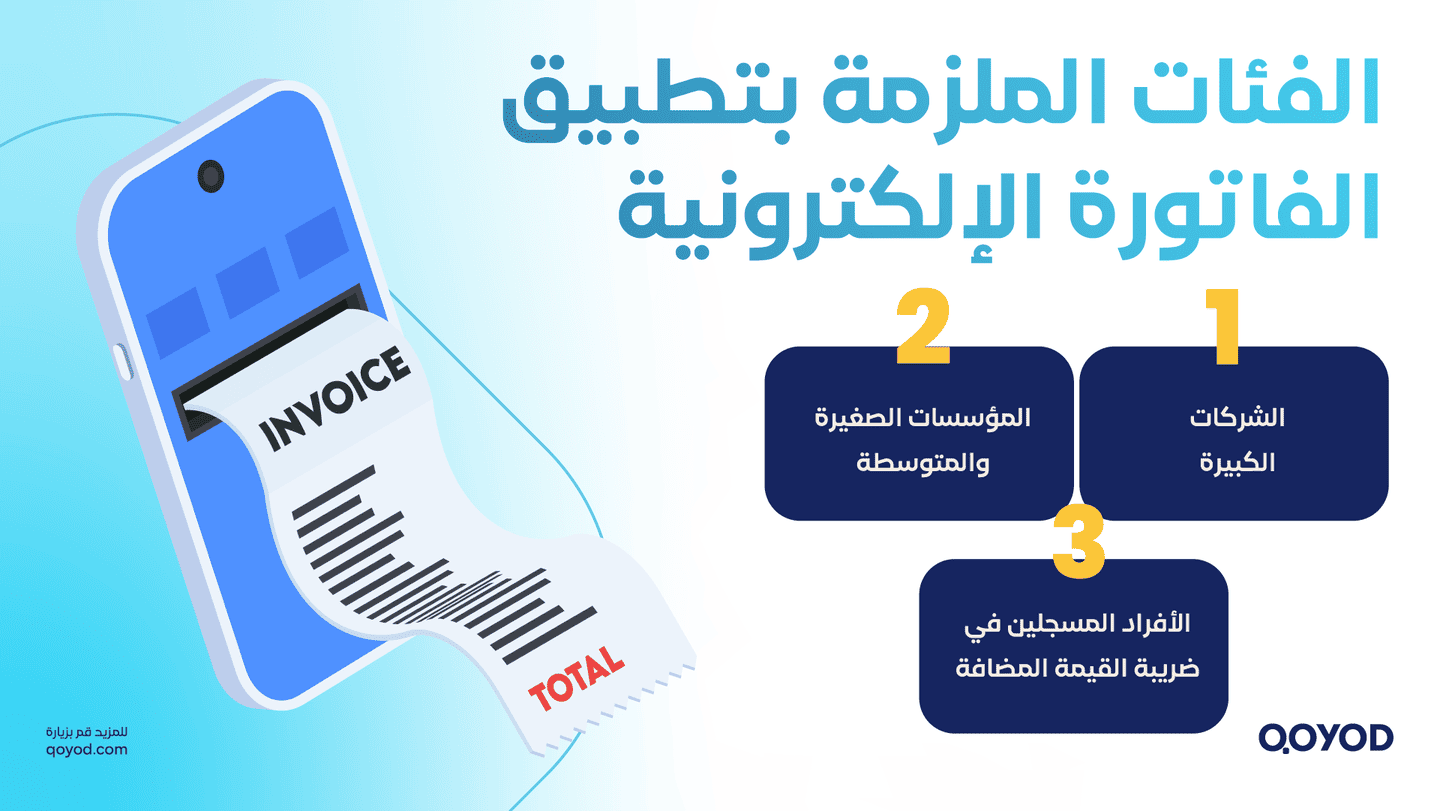 الفئات الملزمة بتطبيق الفاتورة الإلكترونية