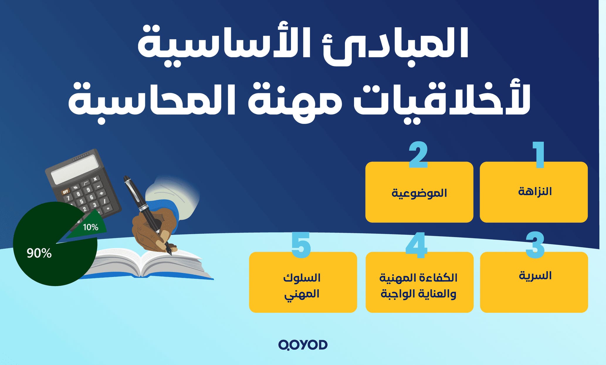 المبادئ الأساسية الأخلاقيات مهنة المحاسبة