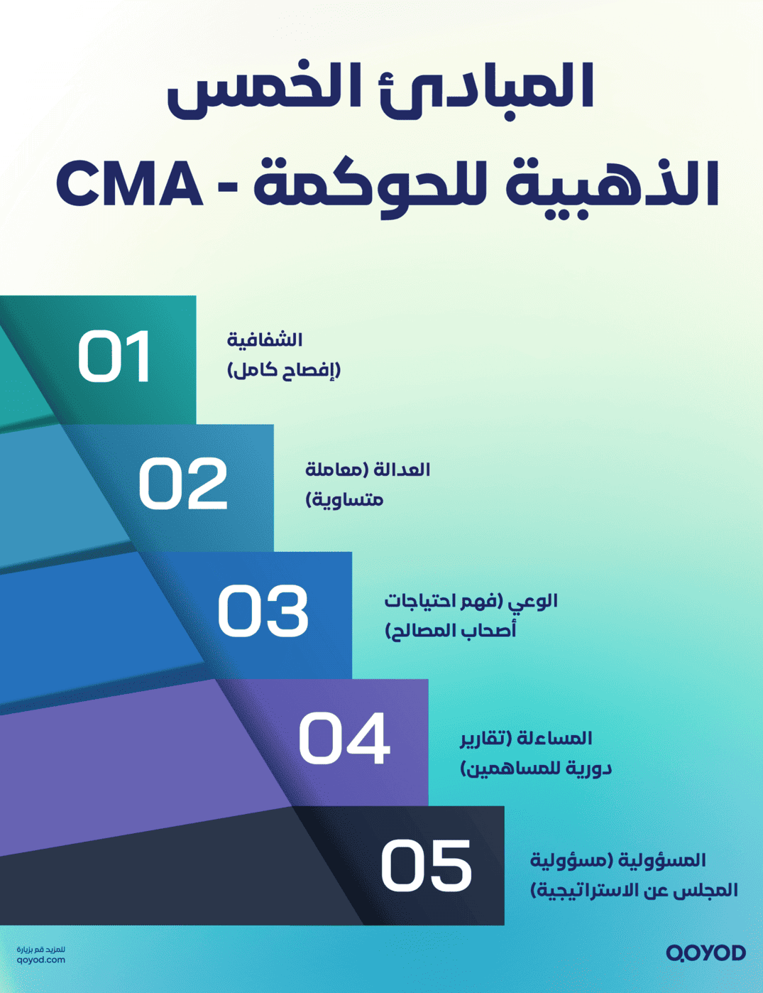 المبادئ الخمس
الذهبية للحوكمة - CMA