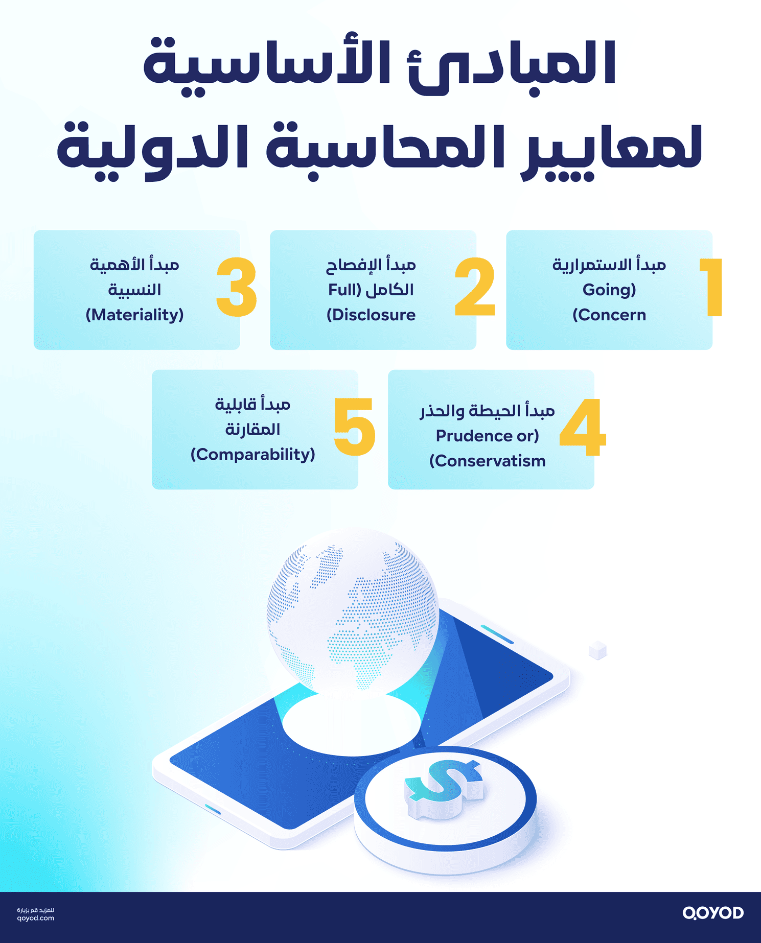 المبادئ الأساسية لمعايير المحاسبة الدولية