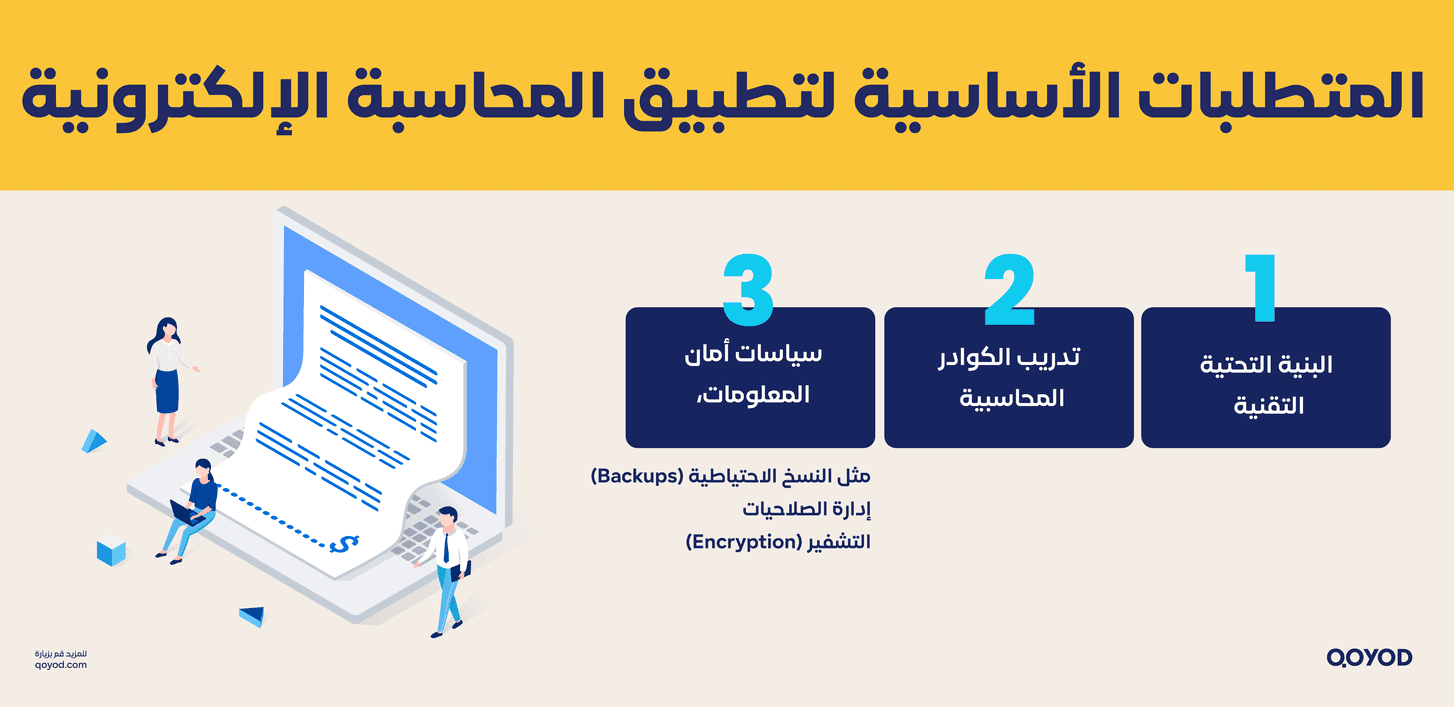 المتطلبات الأساسية لتطبيق المحاسبة الإلكترونية