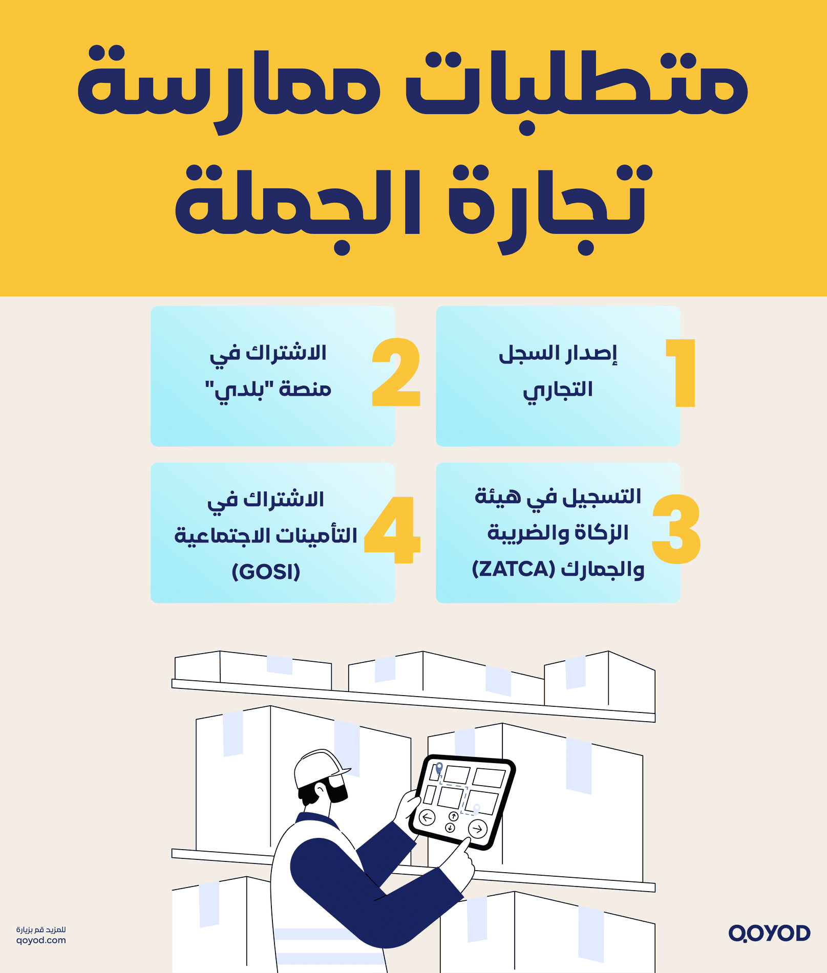 المتطلبات النظامية لممارسة تجارة الجملة دليل تجارة الجملة في السعودية: فرص، تحديات، وحلول محاسبية مع شركة قيود - قيود المتطلبات النظامية لممارسة تجارة الجملة