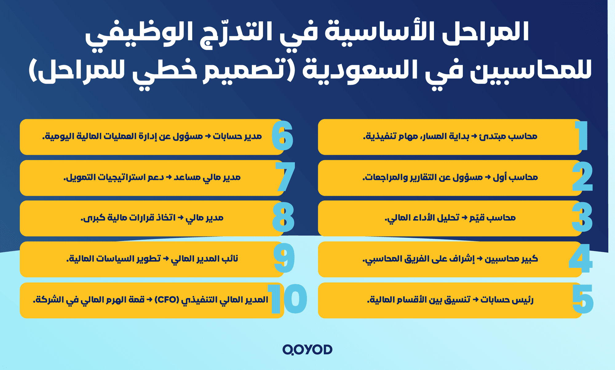 المراحل الأساسية في التدرّج الوظيفي للمحاسبين