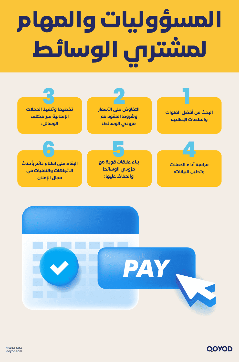 المسؤوليات والمهام لمشتري الوسائط