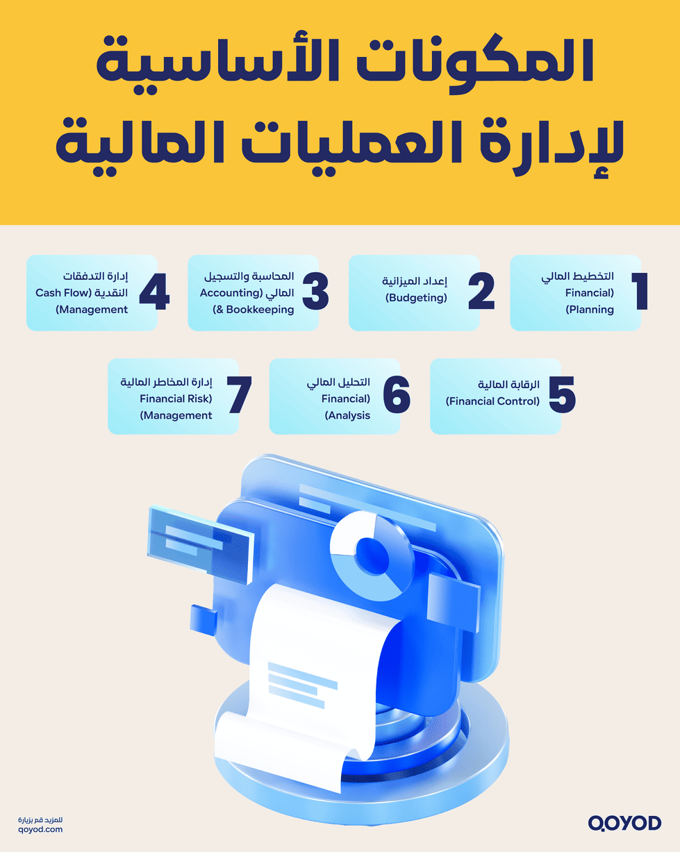 المكونات الأساسية لإدارة العمليات المالية