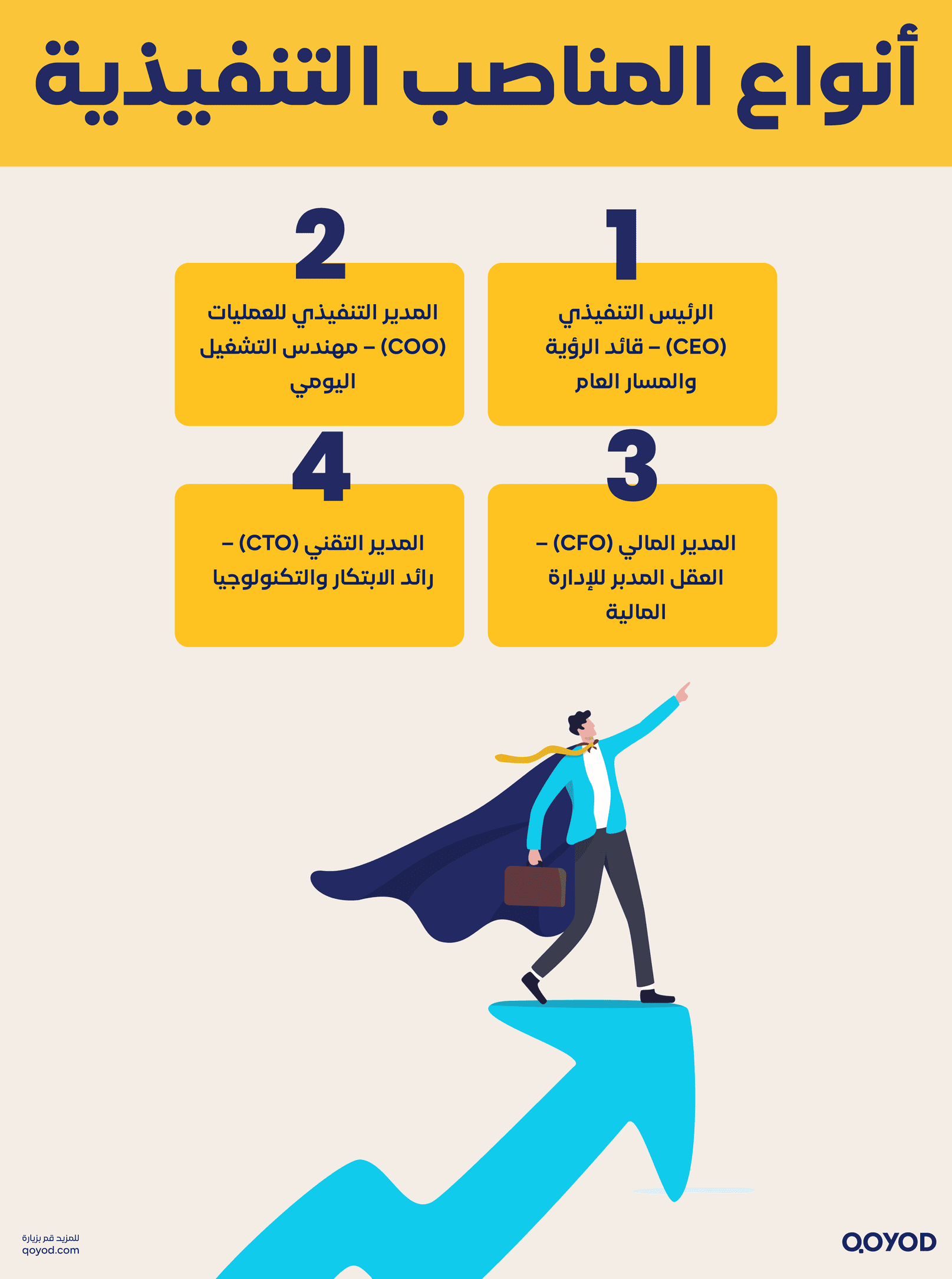 المناصب التنفيذية في الشركات المناصب التنفيذية تحت المجهر: 6 اختلافات رئيسية بين CEO و COO و CFO و CTO - قيود المناصب التنفيذية في الشركات