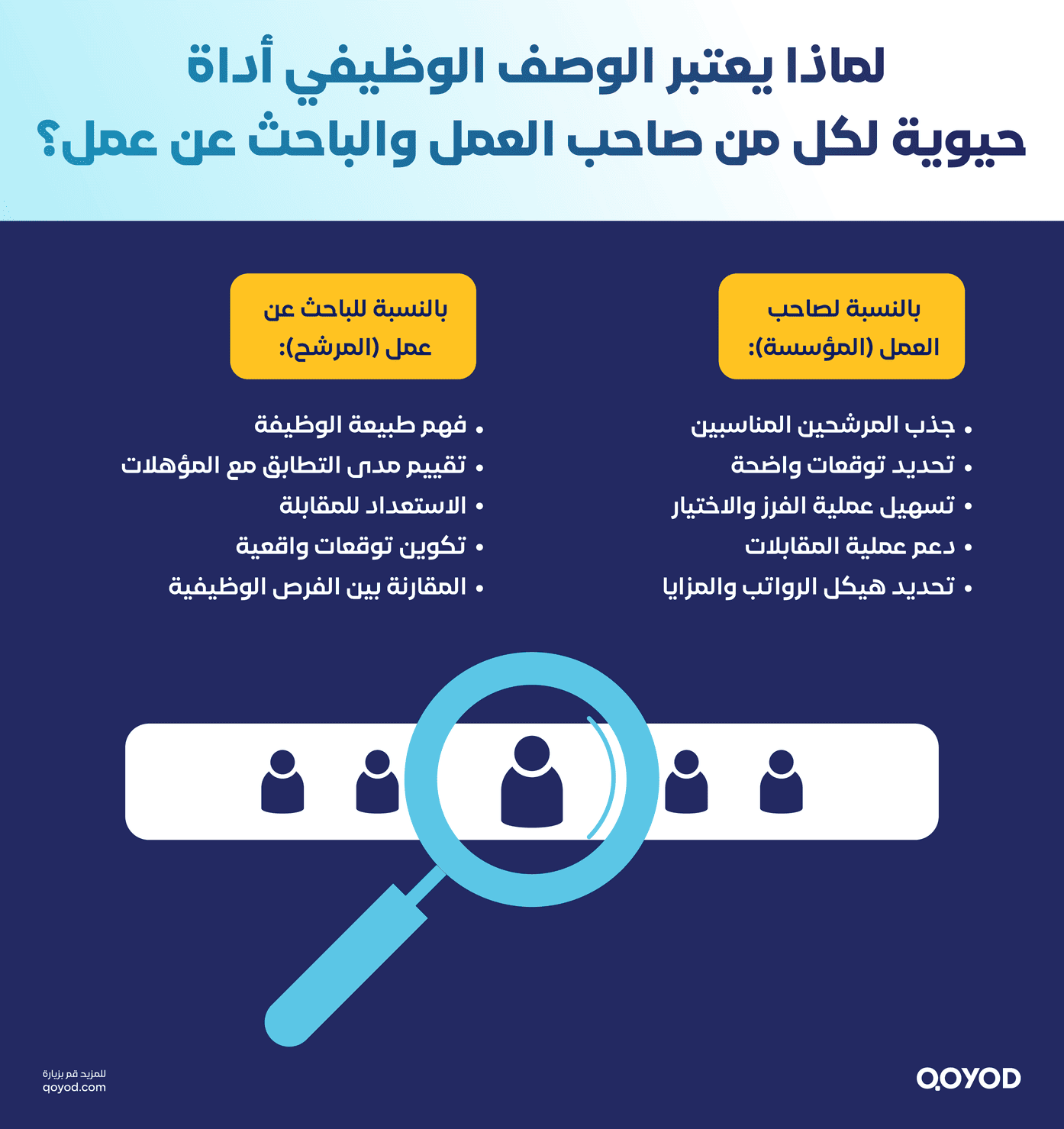  الوصف الوظيفي أداة حيوية 