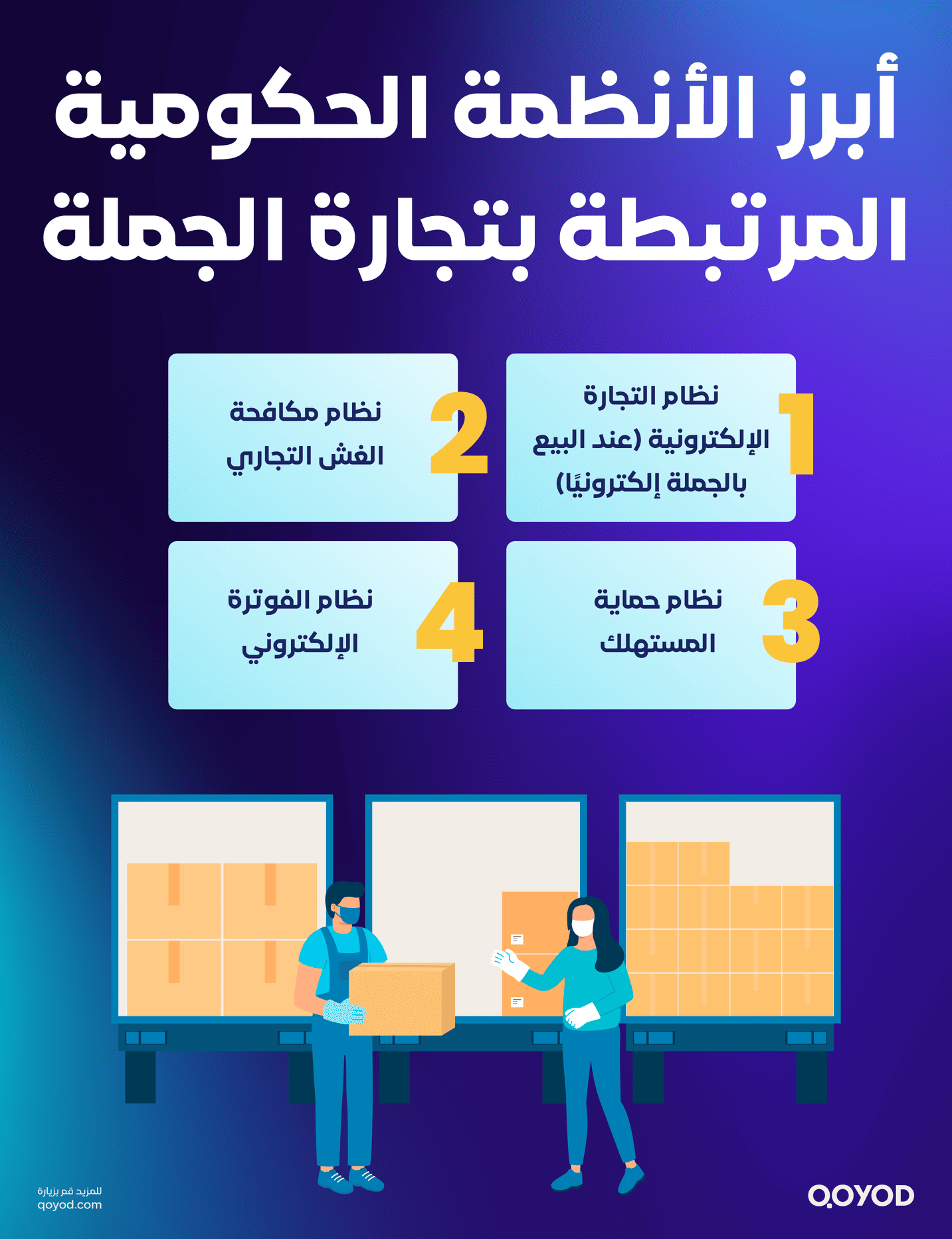 أبرز الأنظمة الحكومية المرتبطة بتجارة الجملة